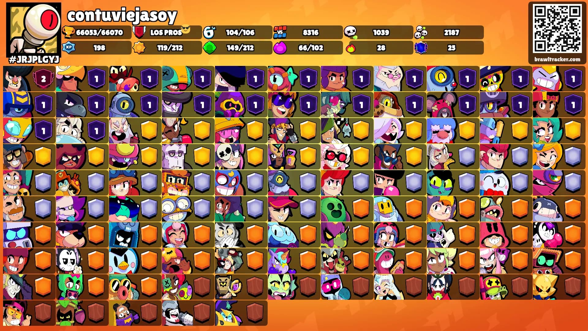 contuviejasoy's Ranks