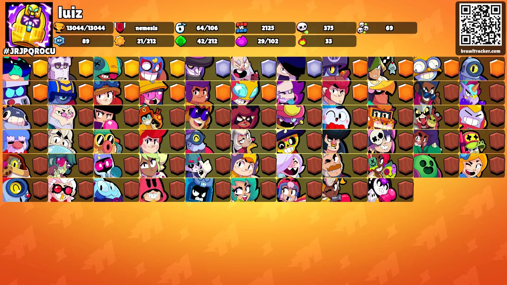 luiz's Ranks