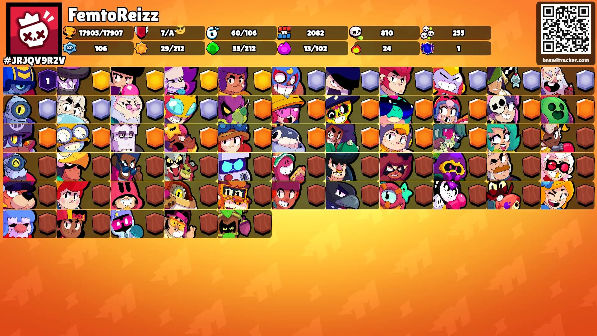 FemtoReizz's Ranks