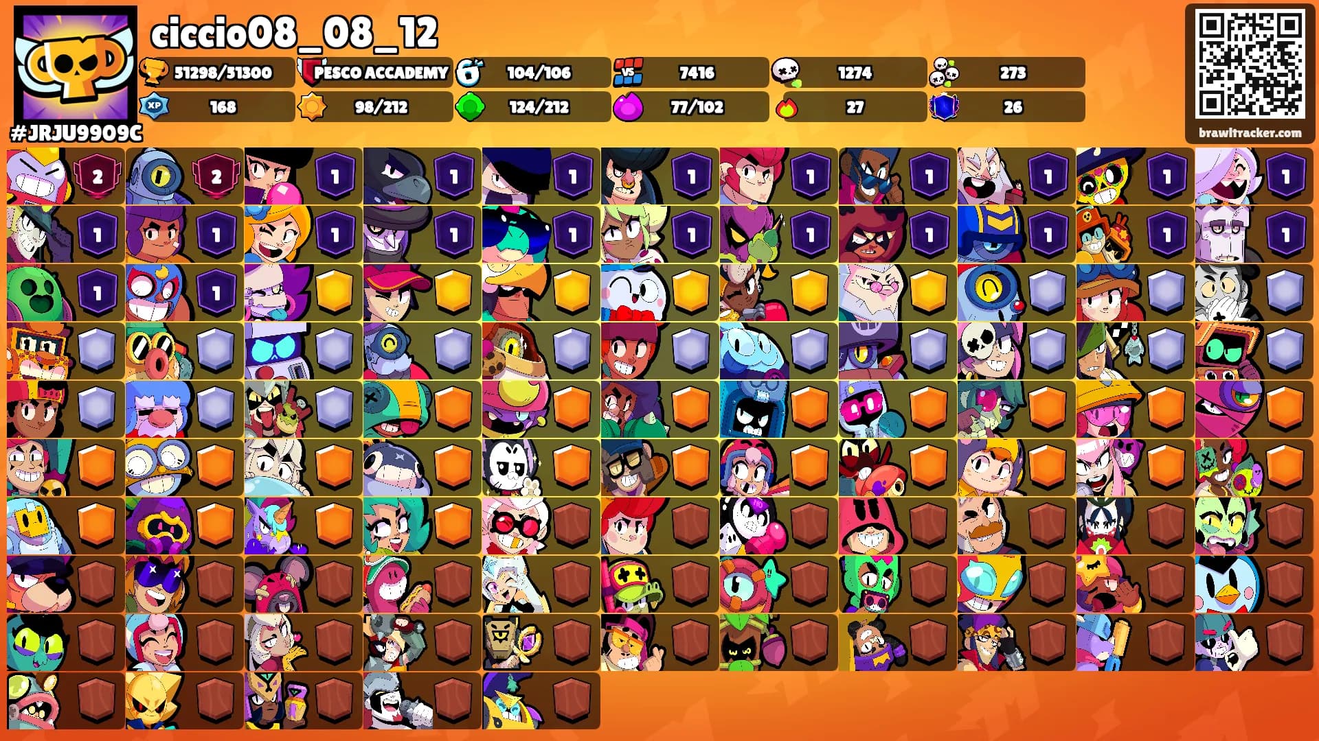 ciccio08_08_12's Ranks