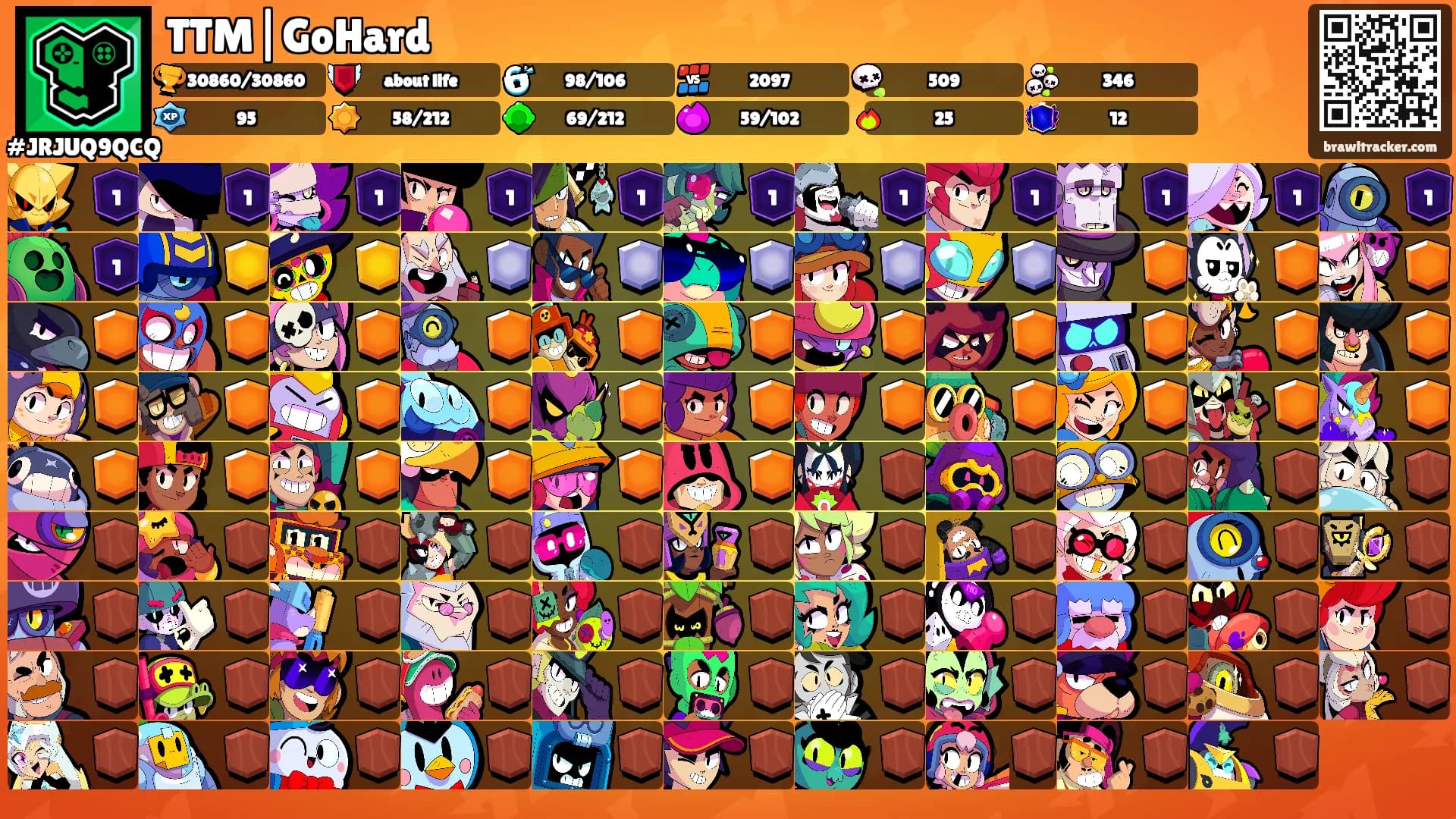 TTM|GoHard's Ranks
