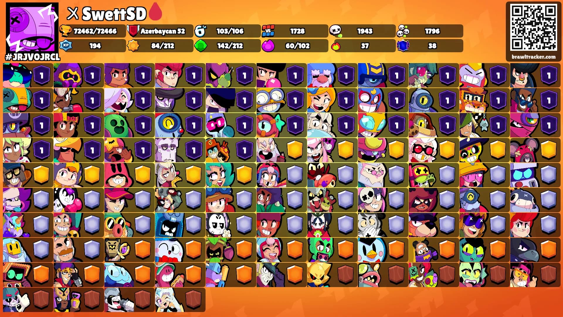 〤SwettSD🩸's Ranks