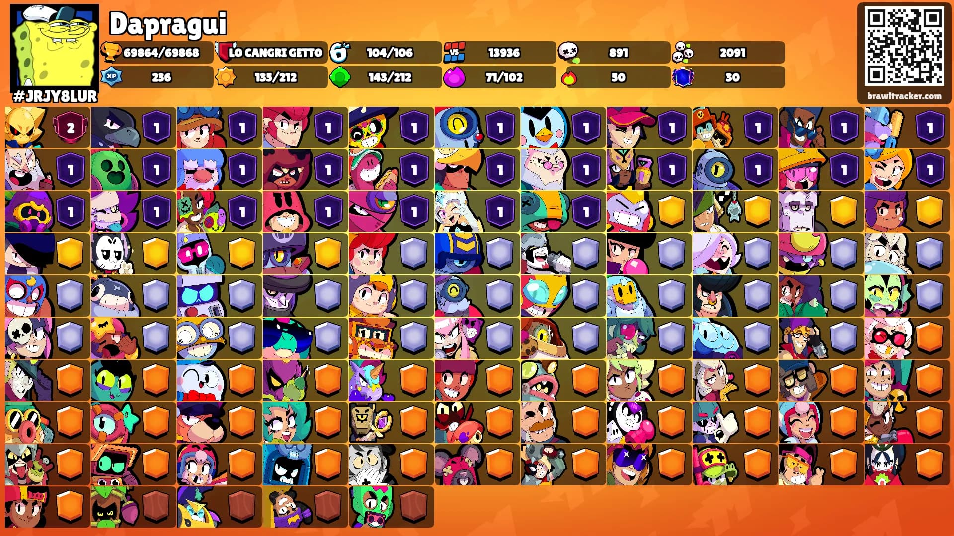 Dapragui's Ranks