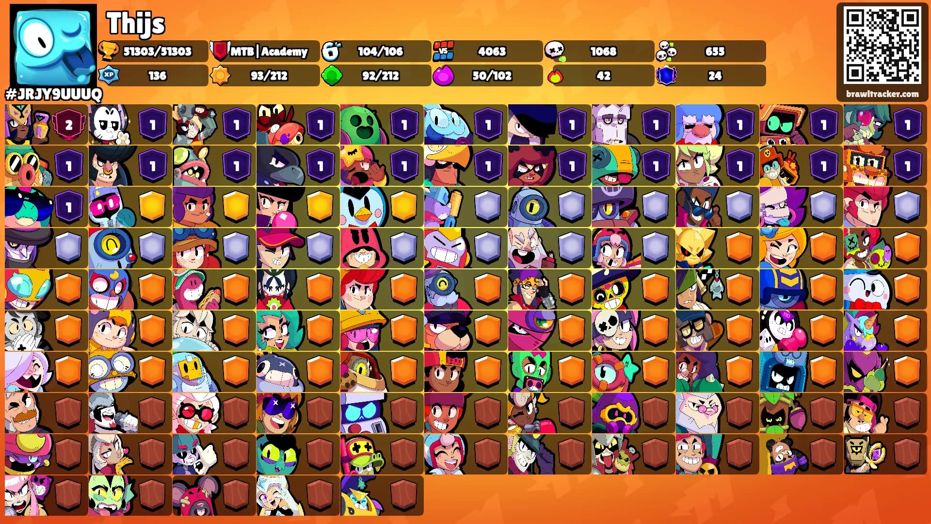 Thijs's Ranks