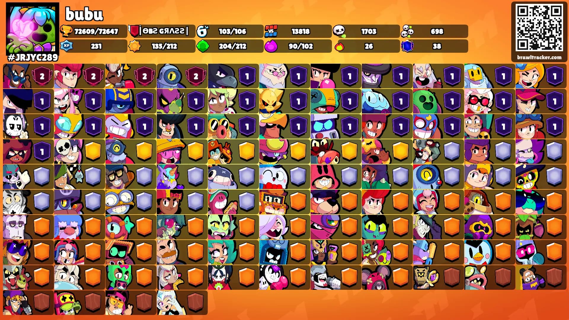 bubu's Ranks