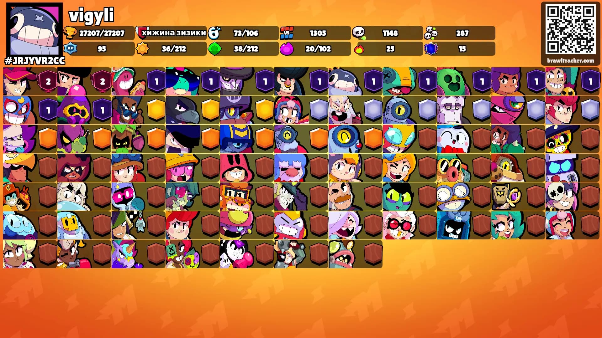 vigyli's Ranks