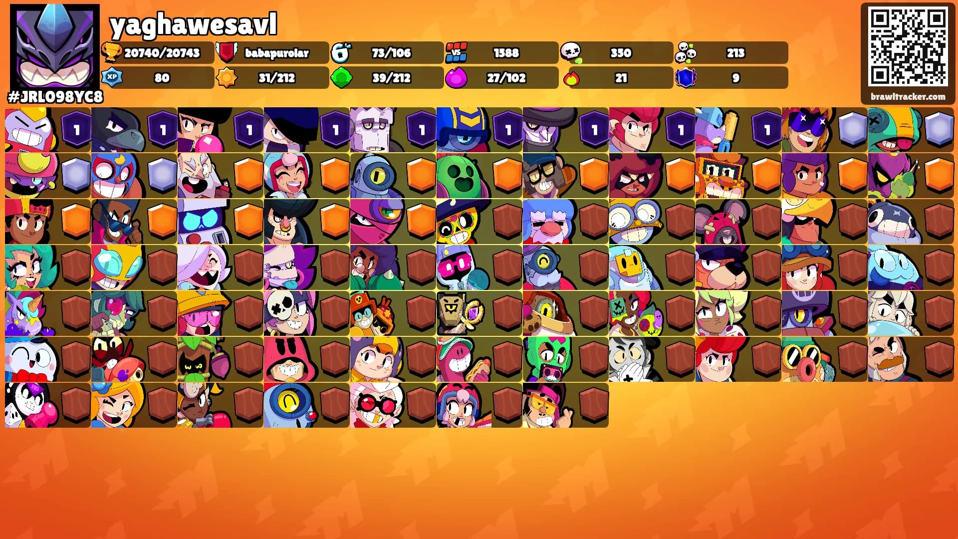 yaghawesavl's Ranks