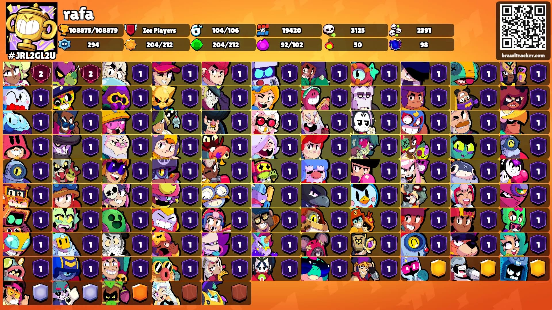 rafa's Ranks
