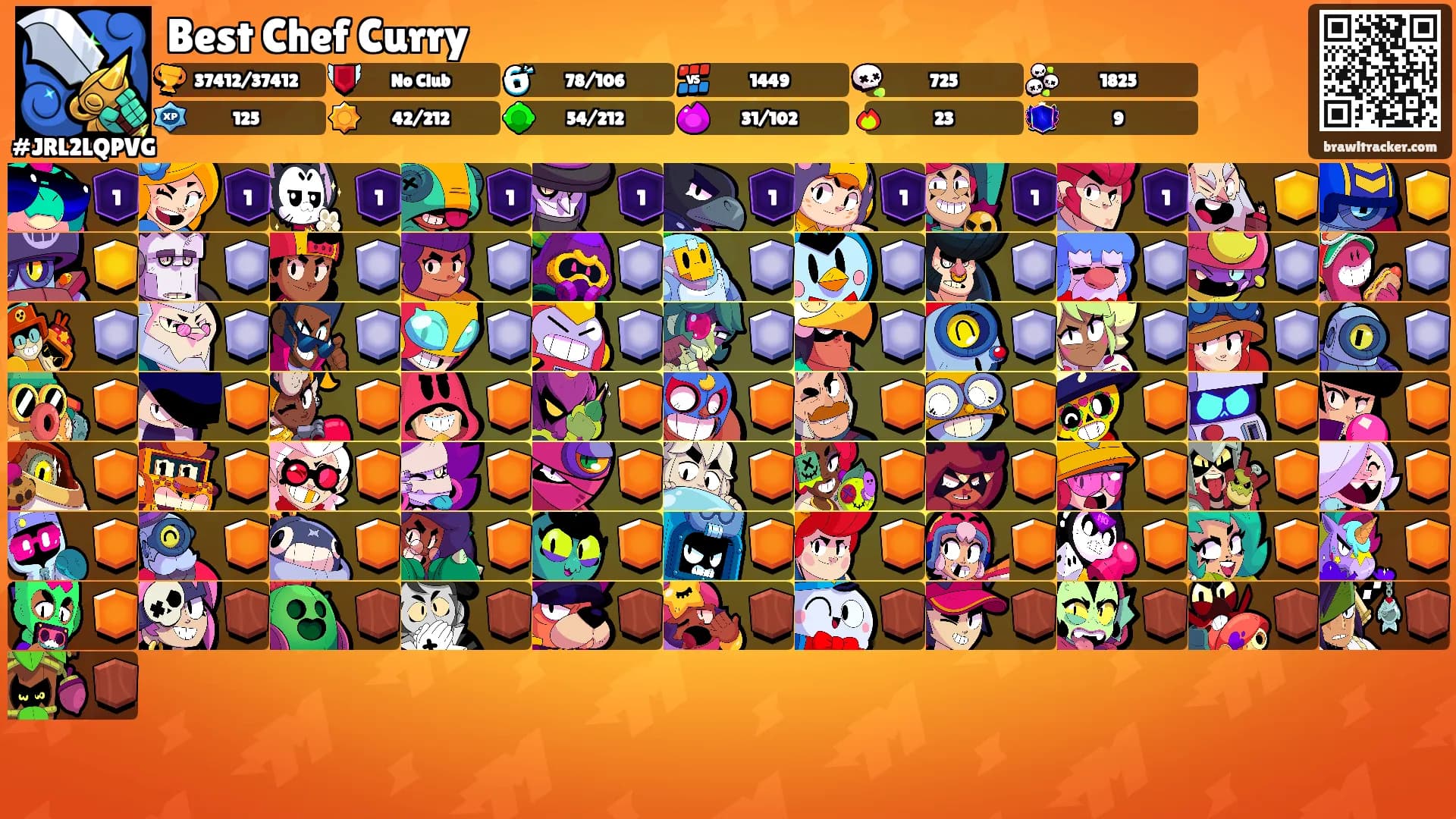 Best Chef Curry's Ranks