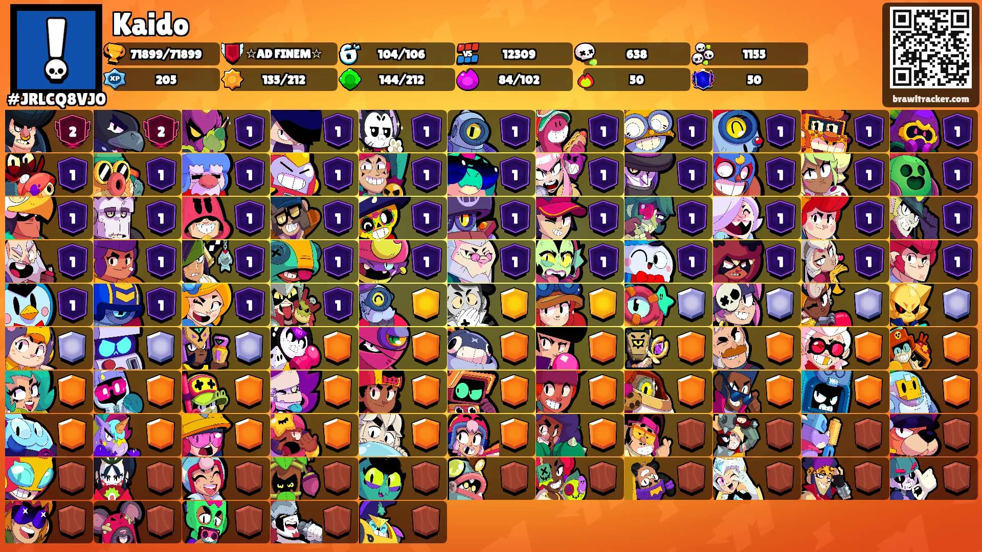Kaido's Ranks
