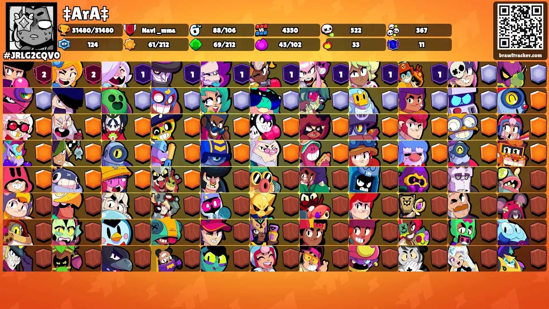 ‡ArA‡'s Ranks