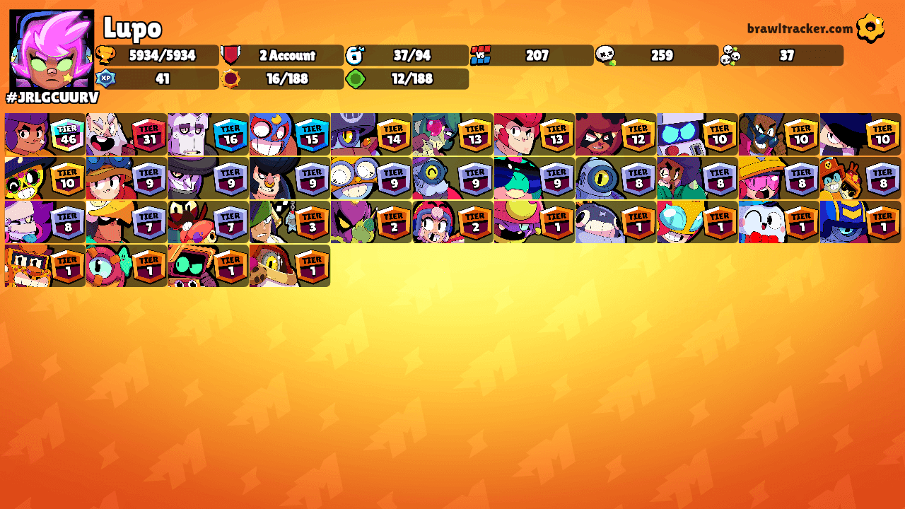 Lupo's Ranks