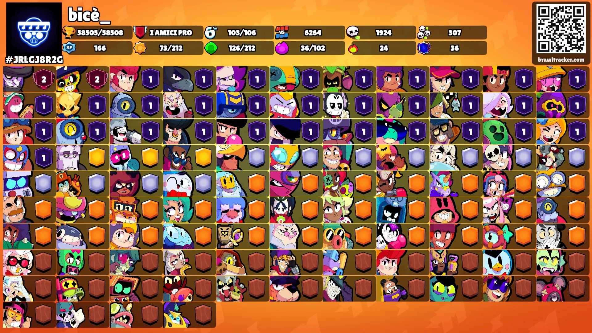 bicè_'s Ranks