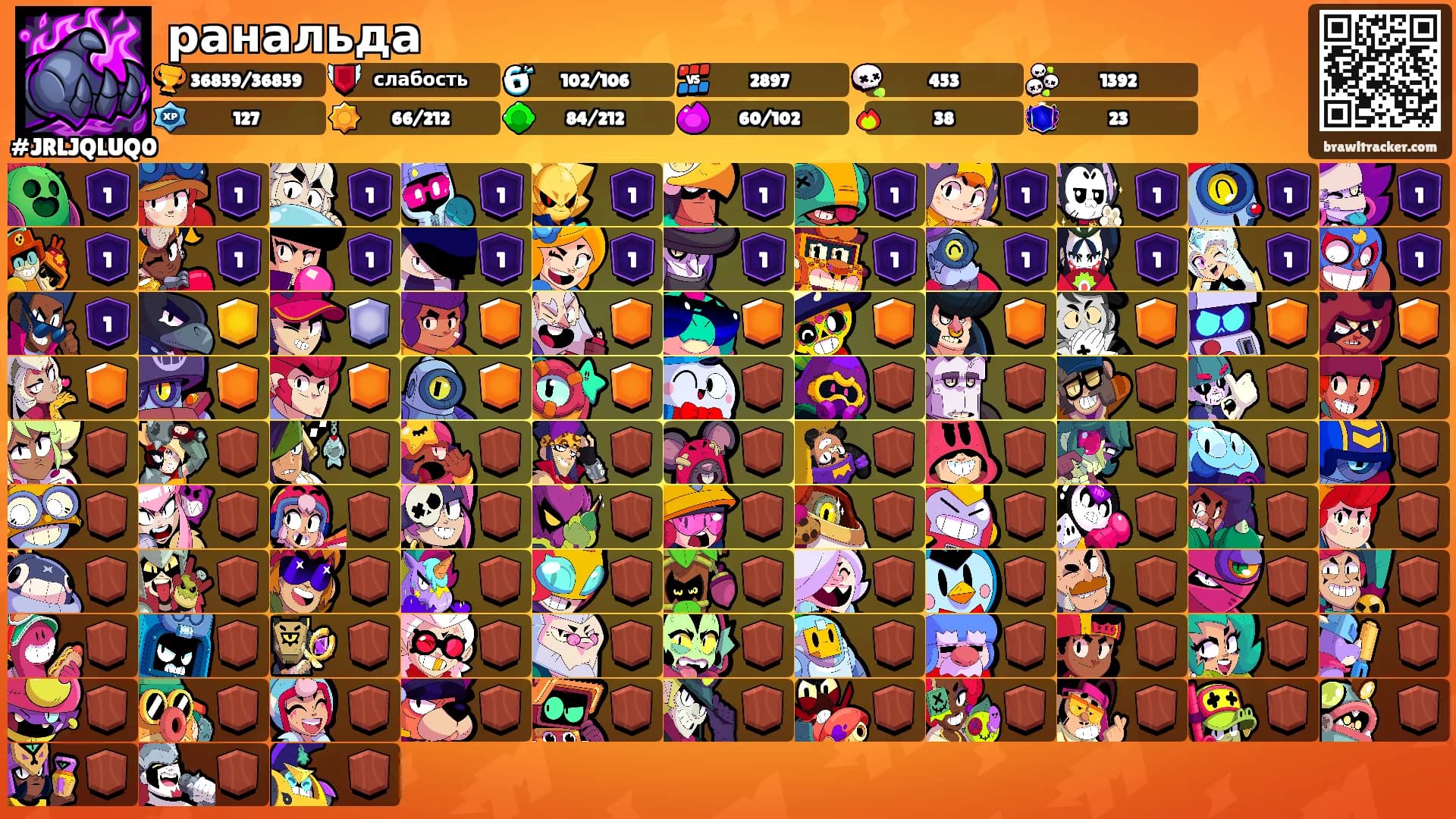 ранальда's Ranks