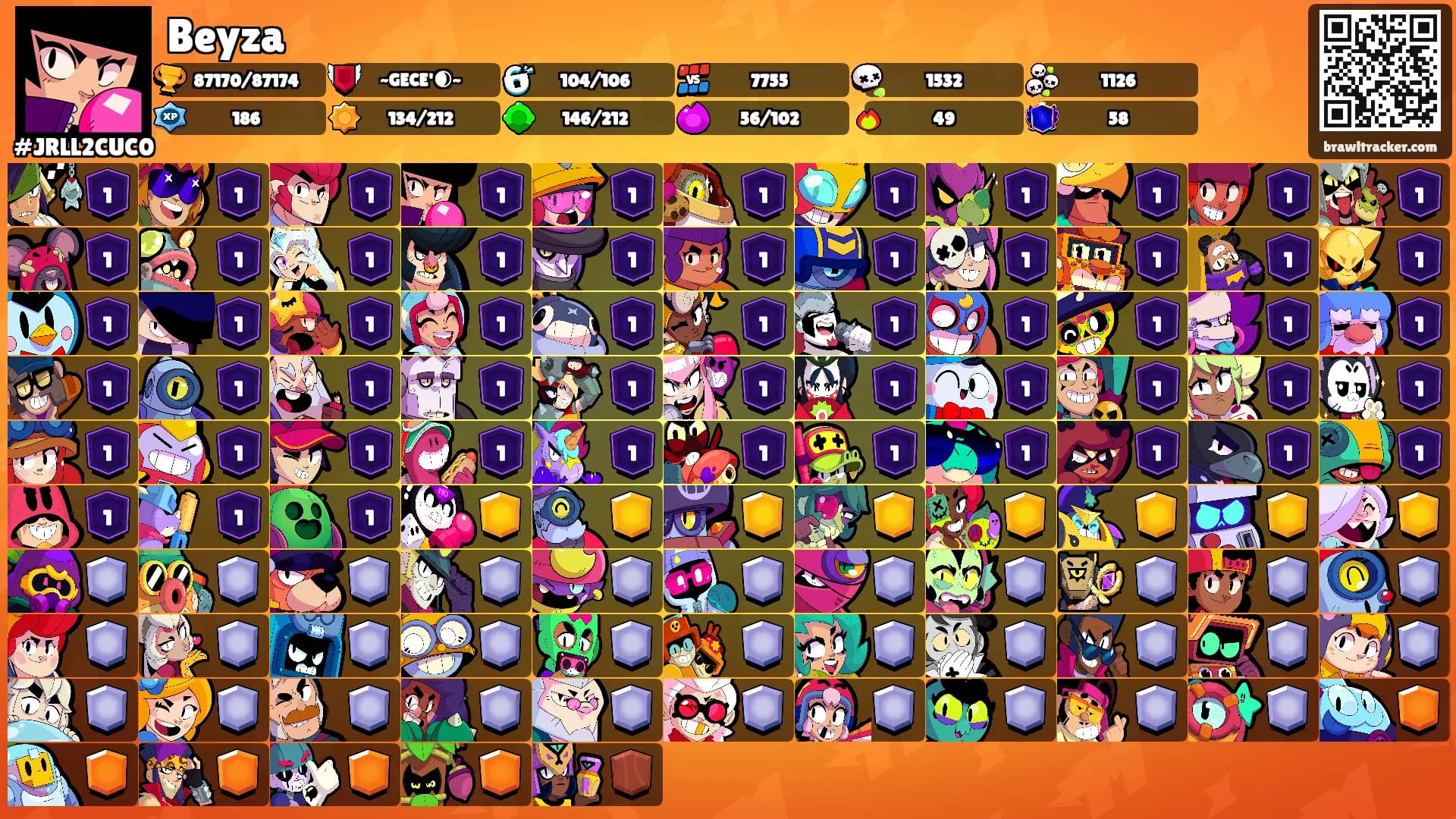 Beyza's Ranks
