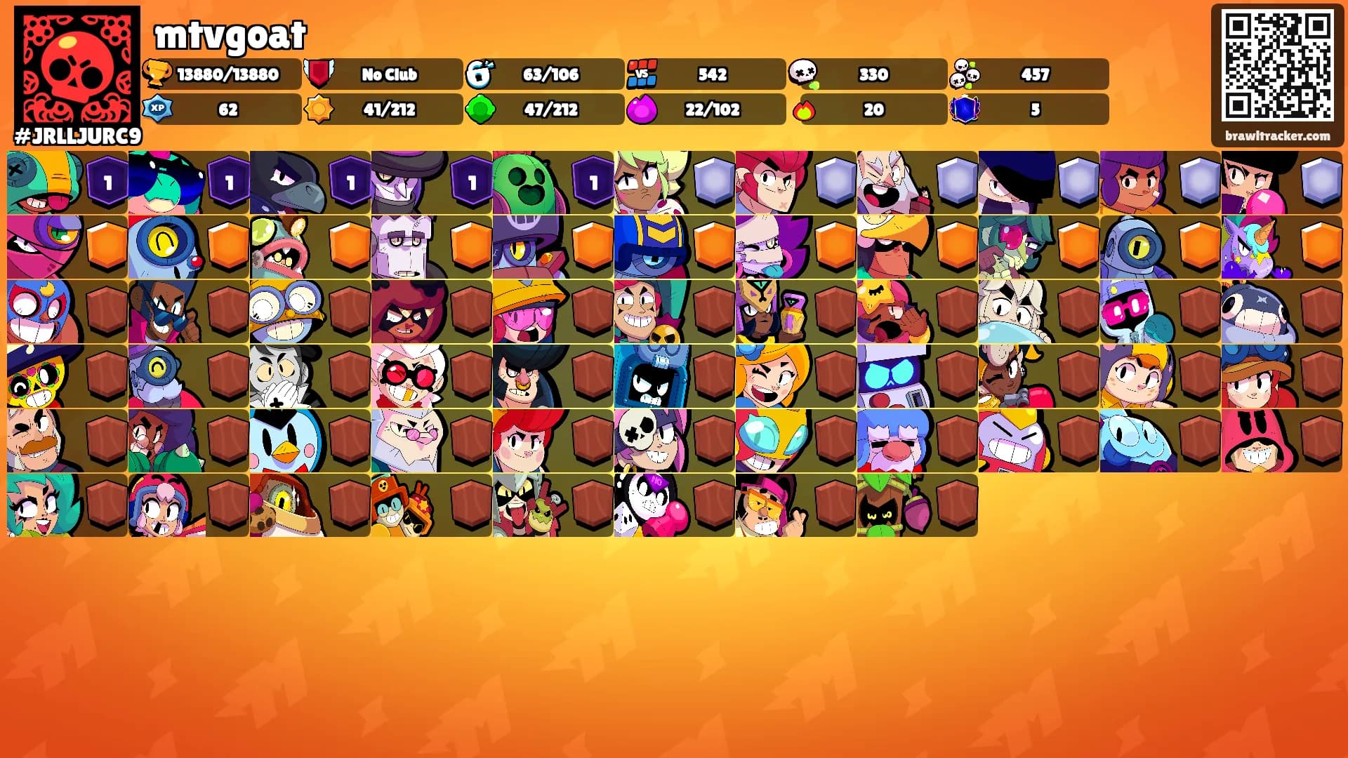 mtvgoat's Ranks