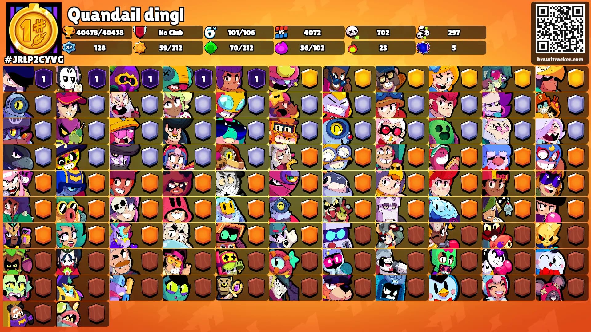 Quandail dingl's Ranks
