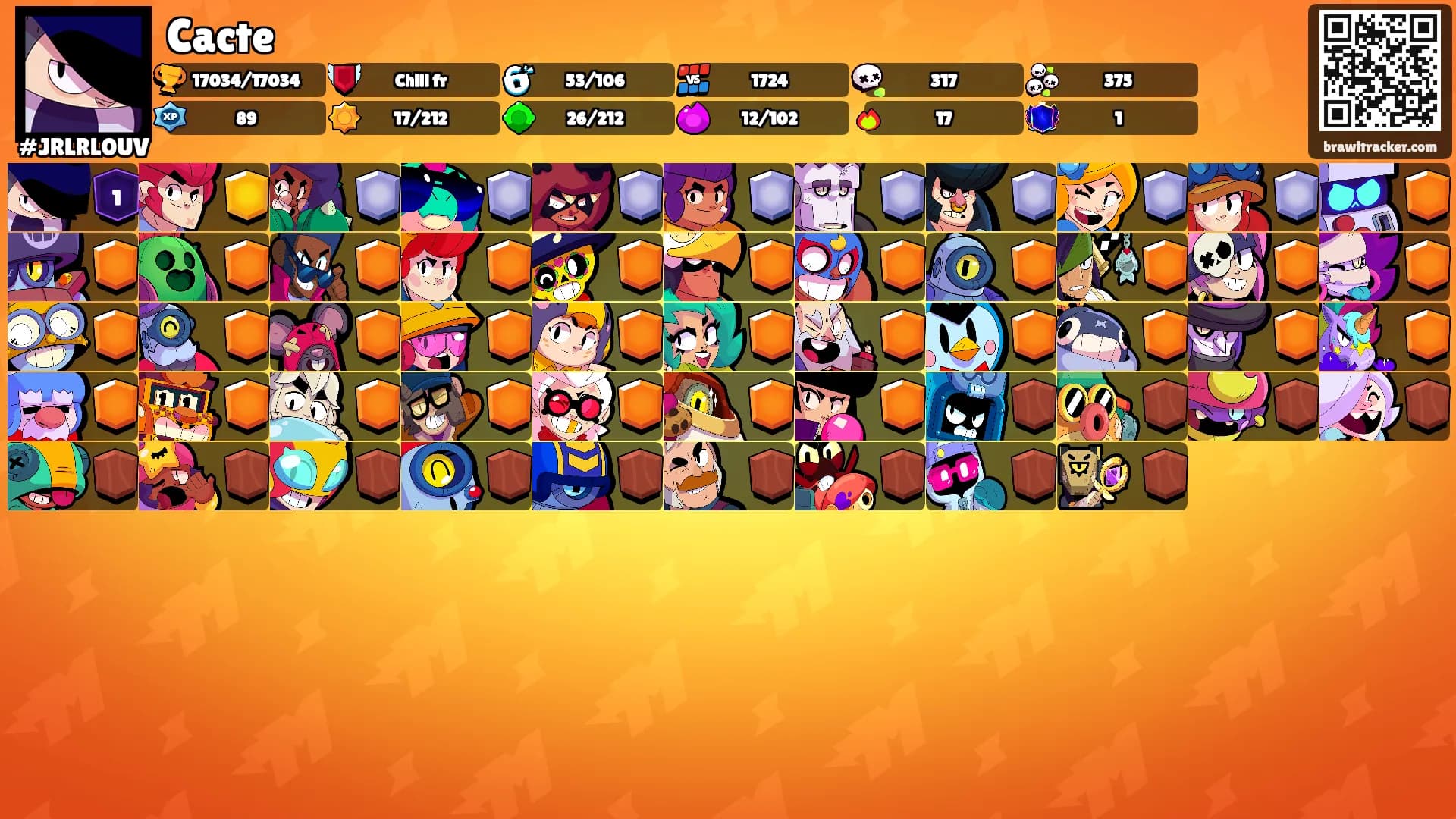 Cacte's Ranks
