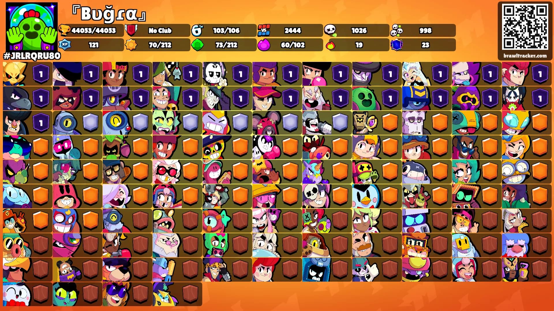 『Bυğɾα』's Ranks