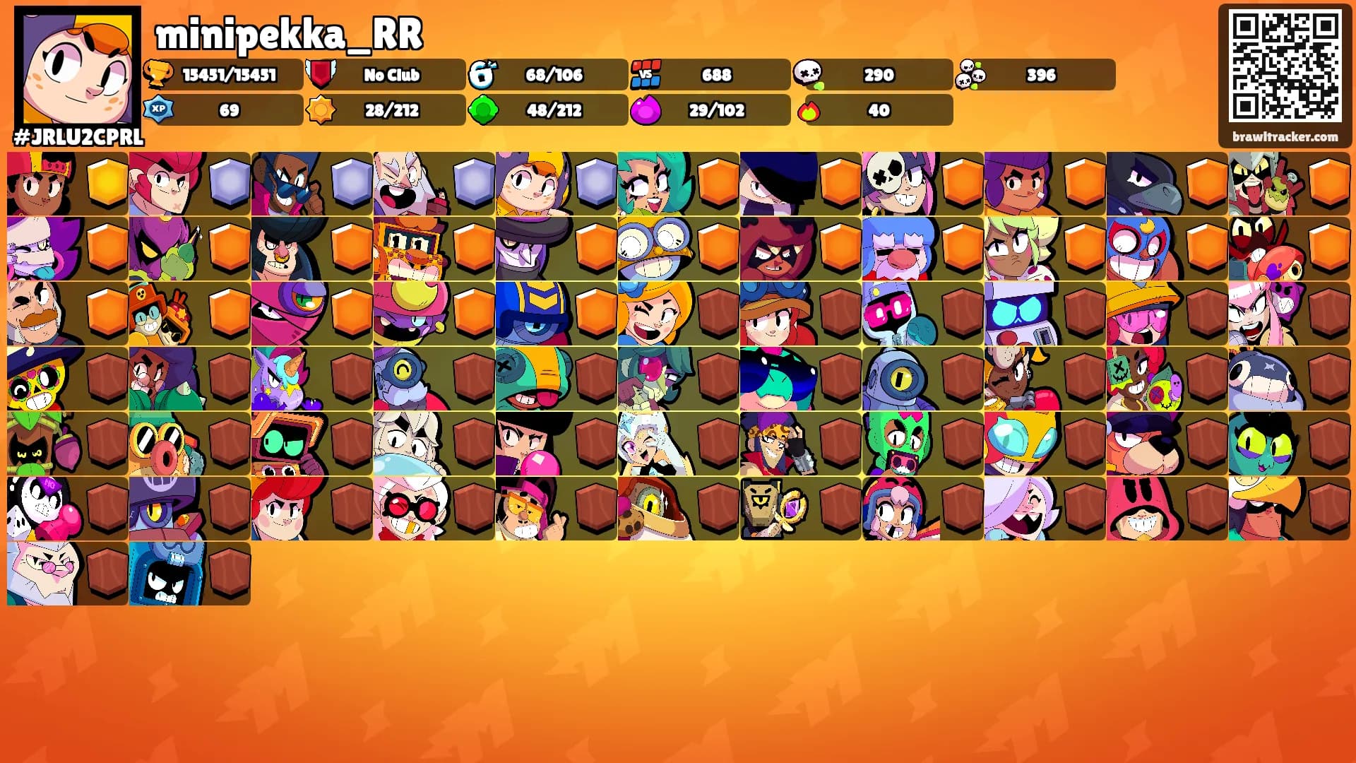 minipekka_RR's Ranks