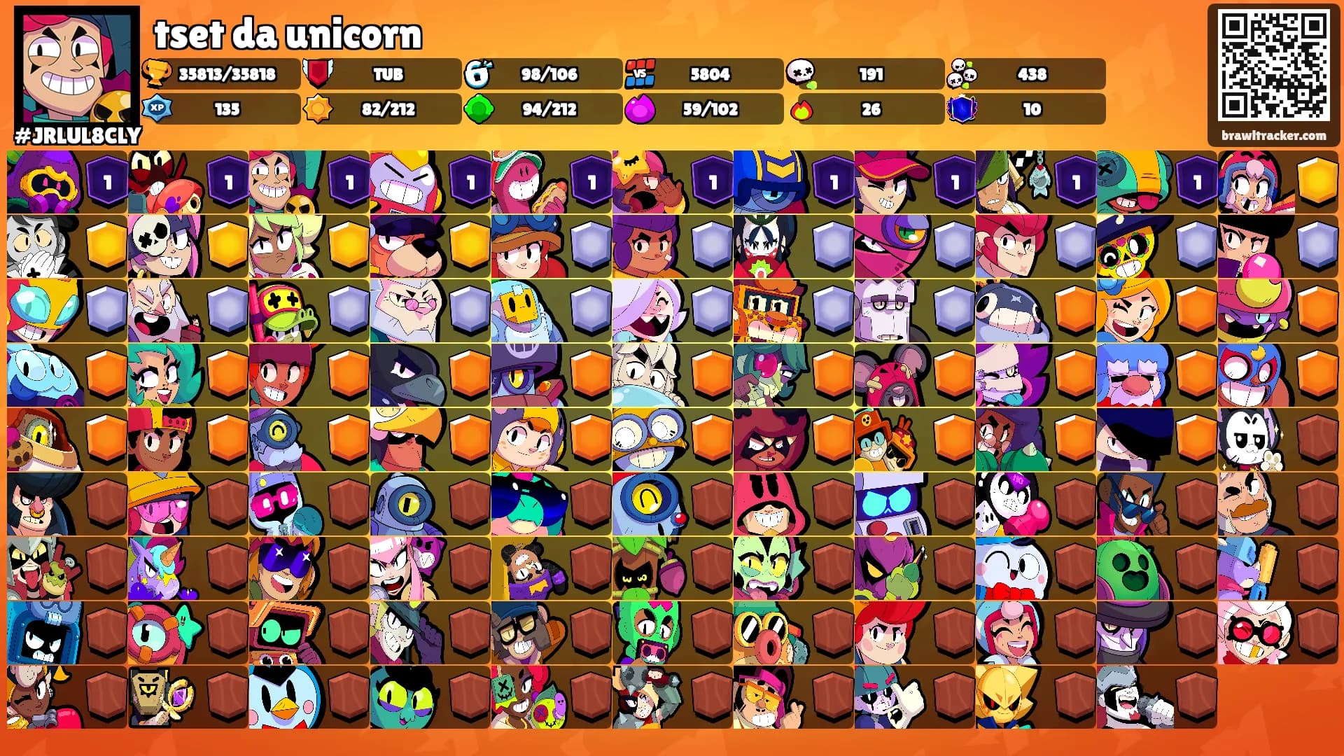 tset da unicorn's Ranks