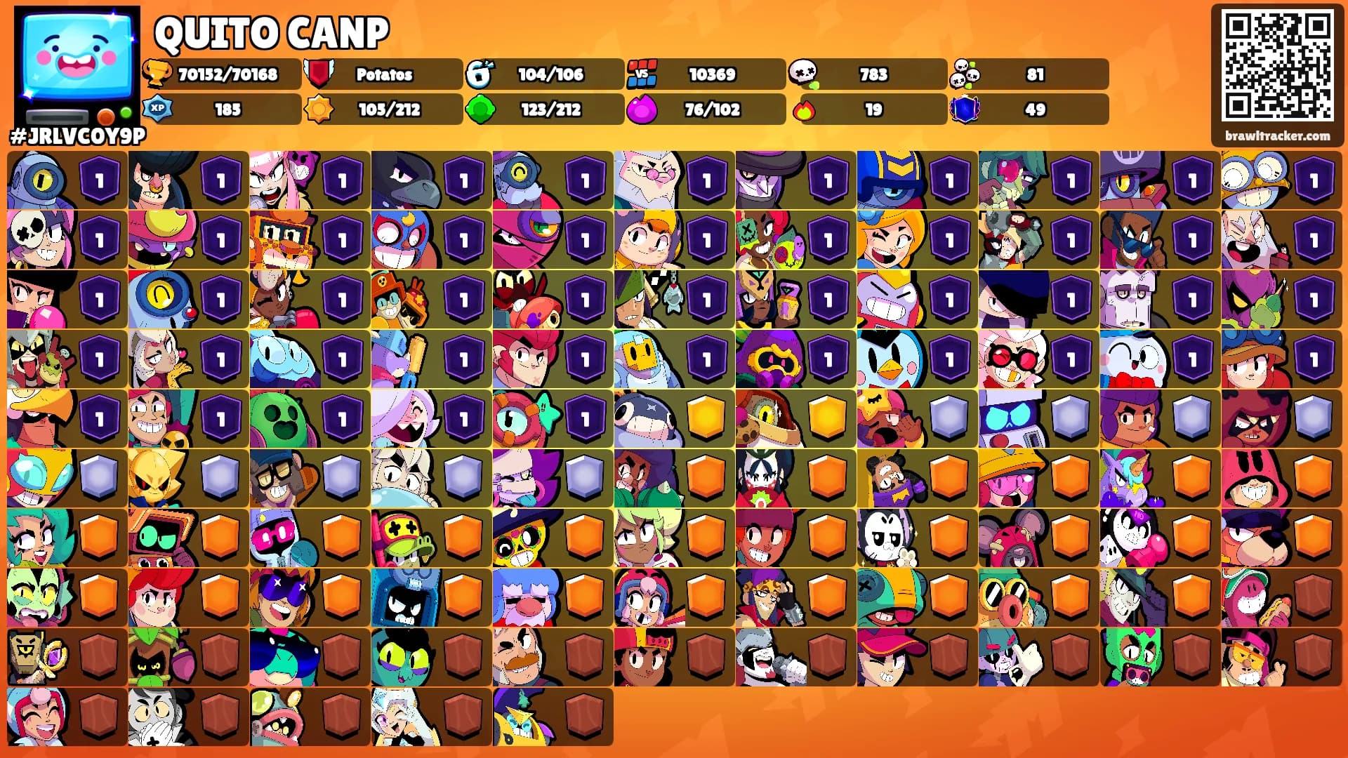 QUITO CANP's Ranks