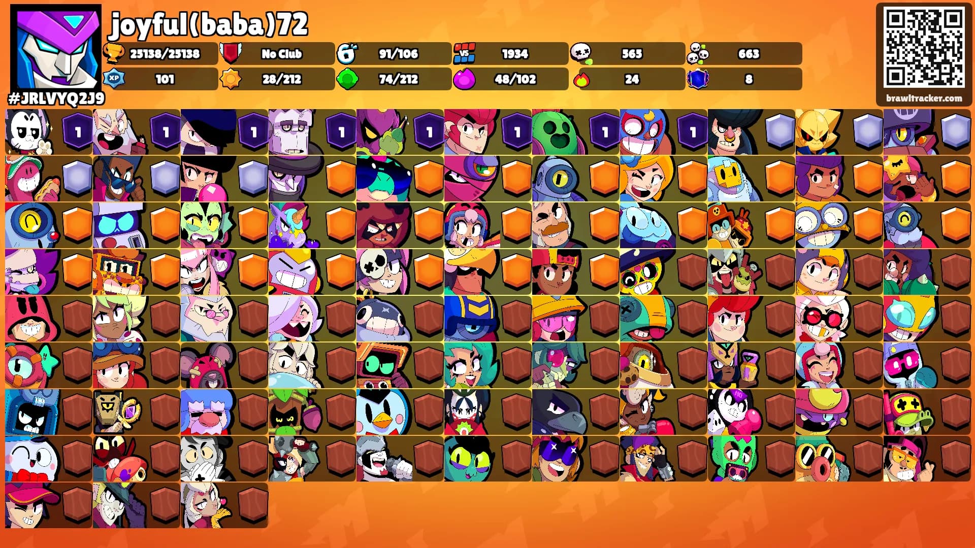 joyful(baba)72's Ranks