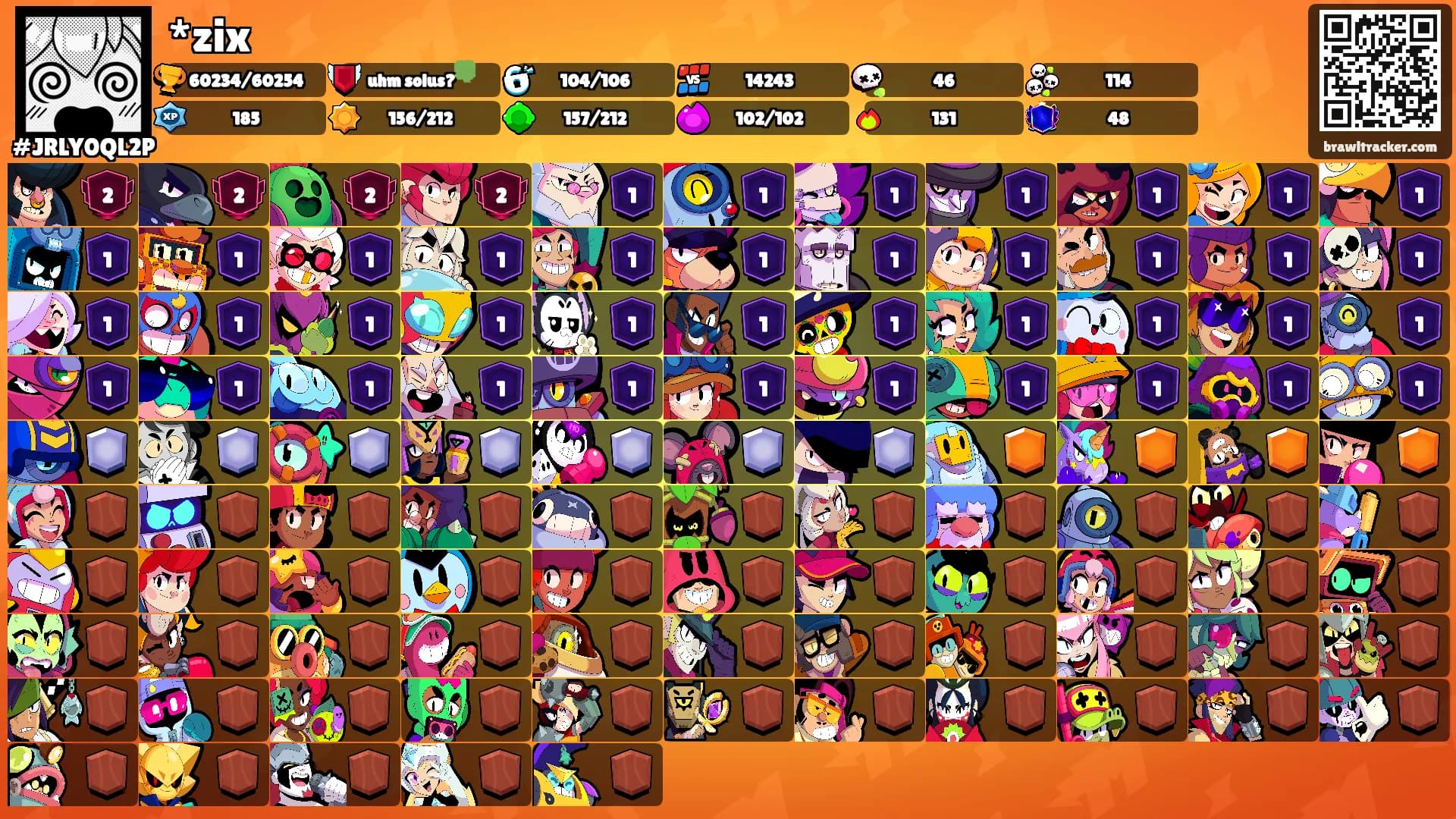 *zix's Ranks