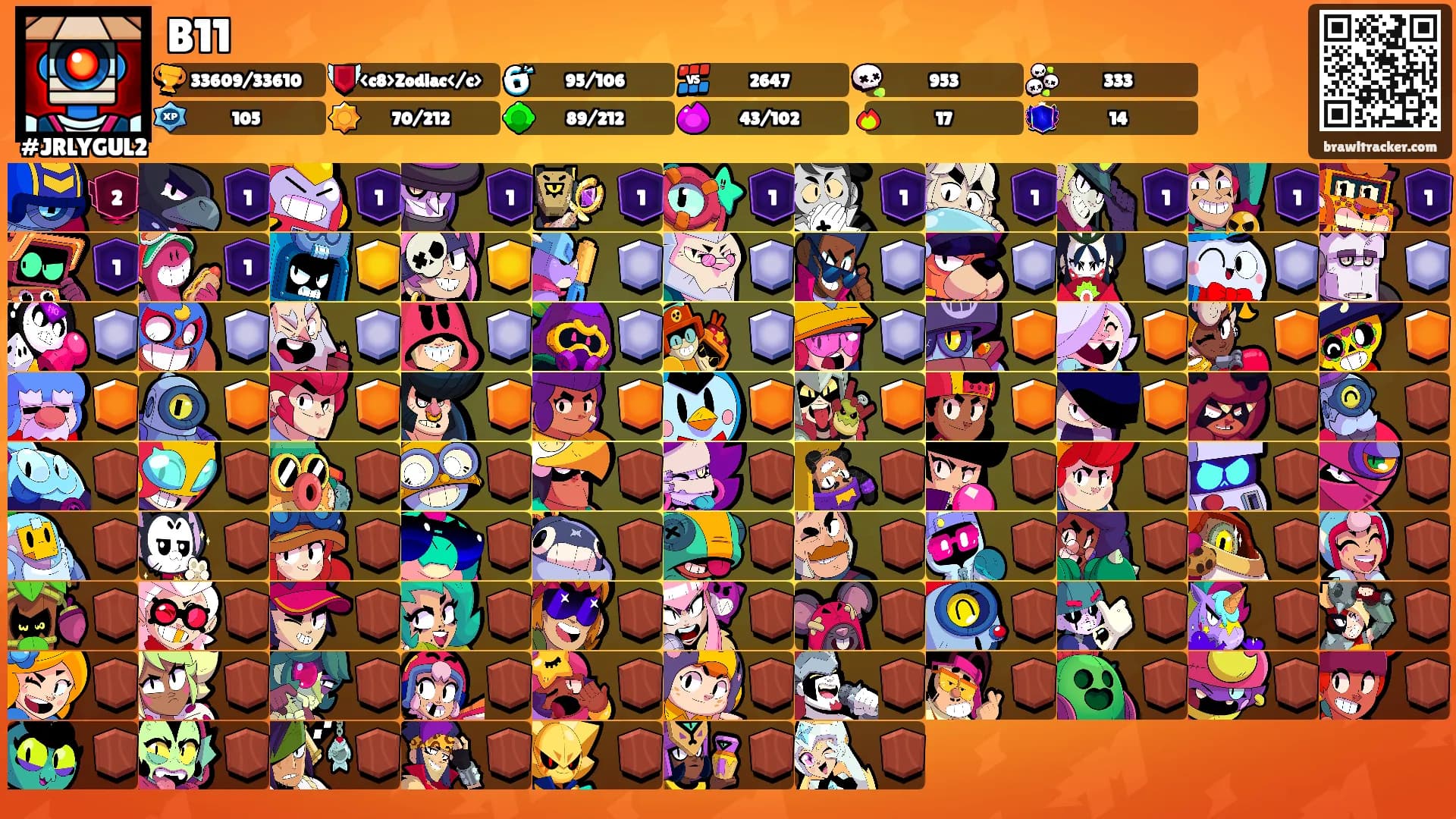 B11's Ranks