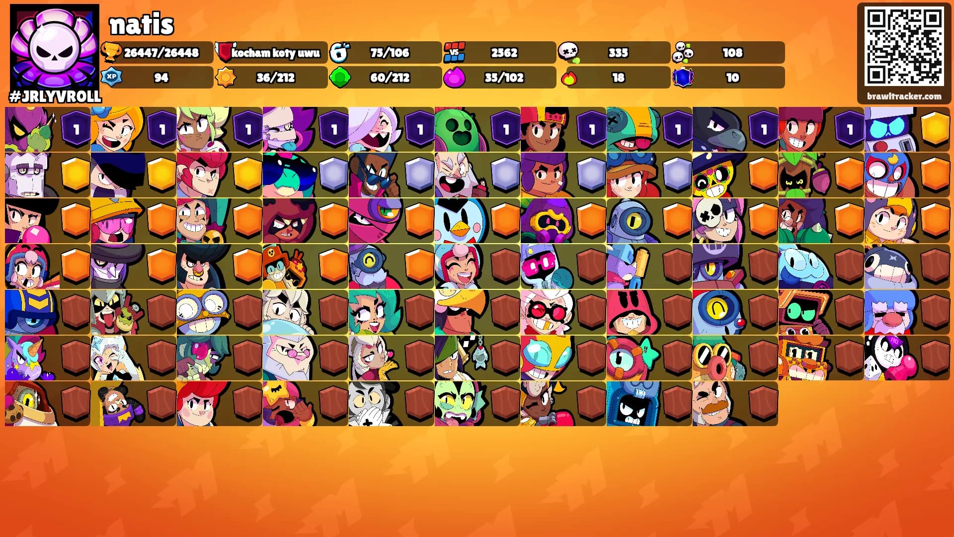 natis's Ranks