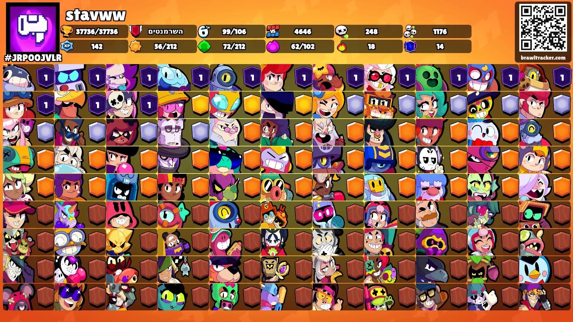 stavww's Ranks