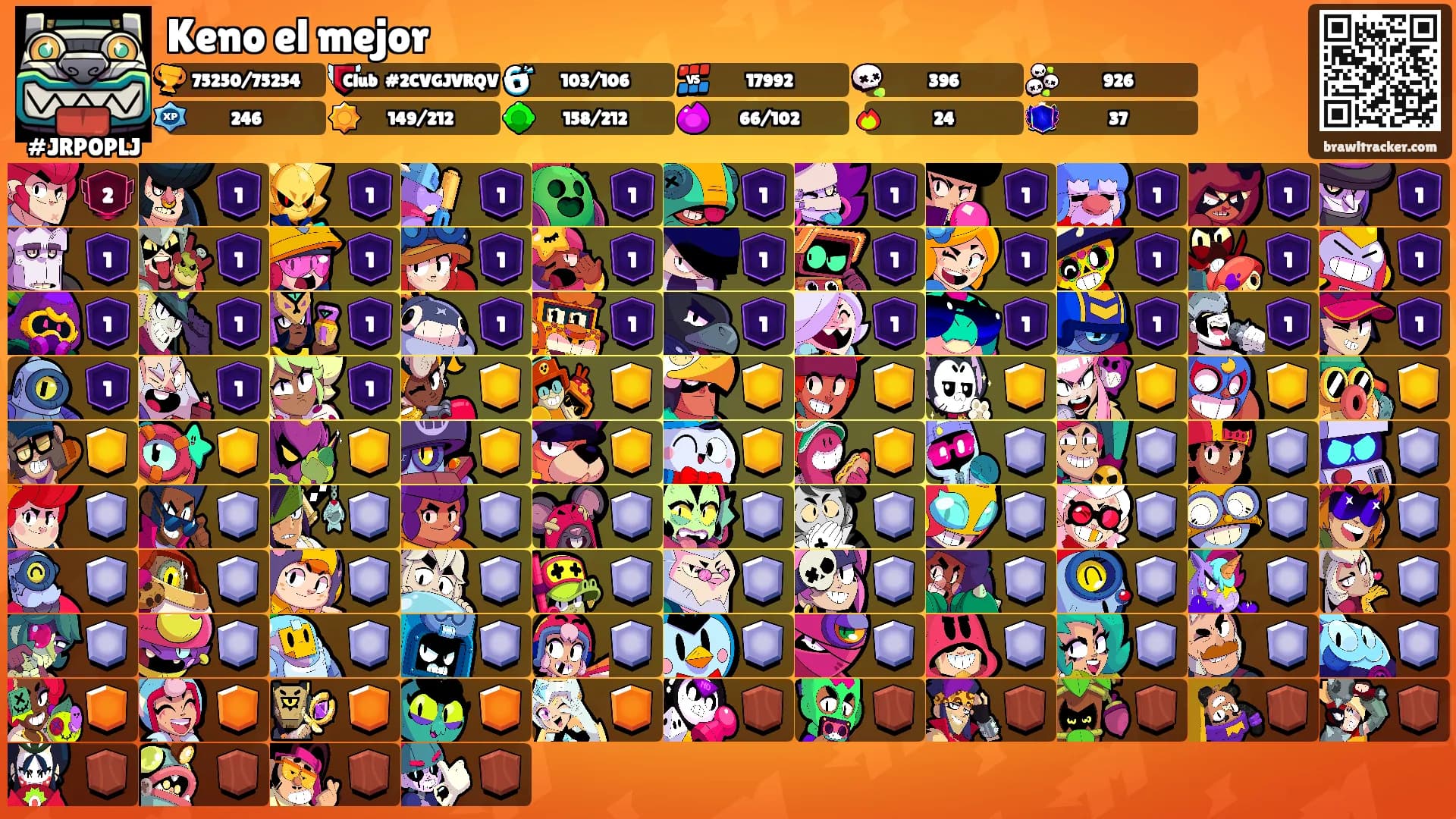 Keno el mejor's Ranks