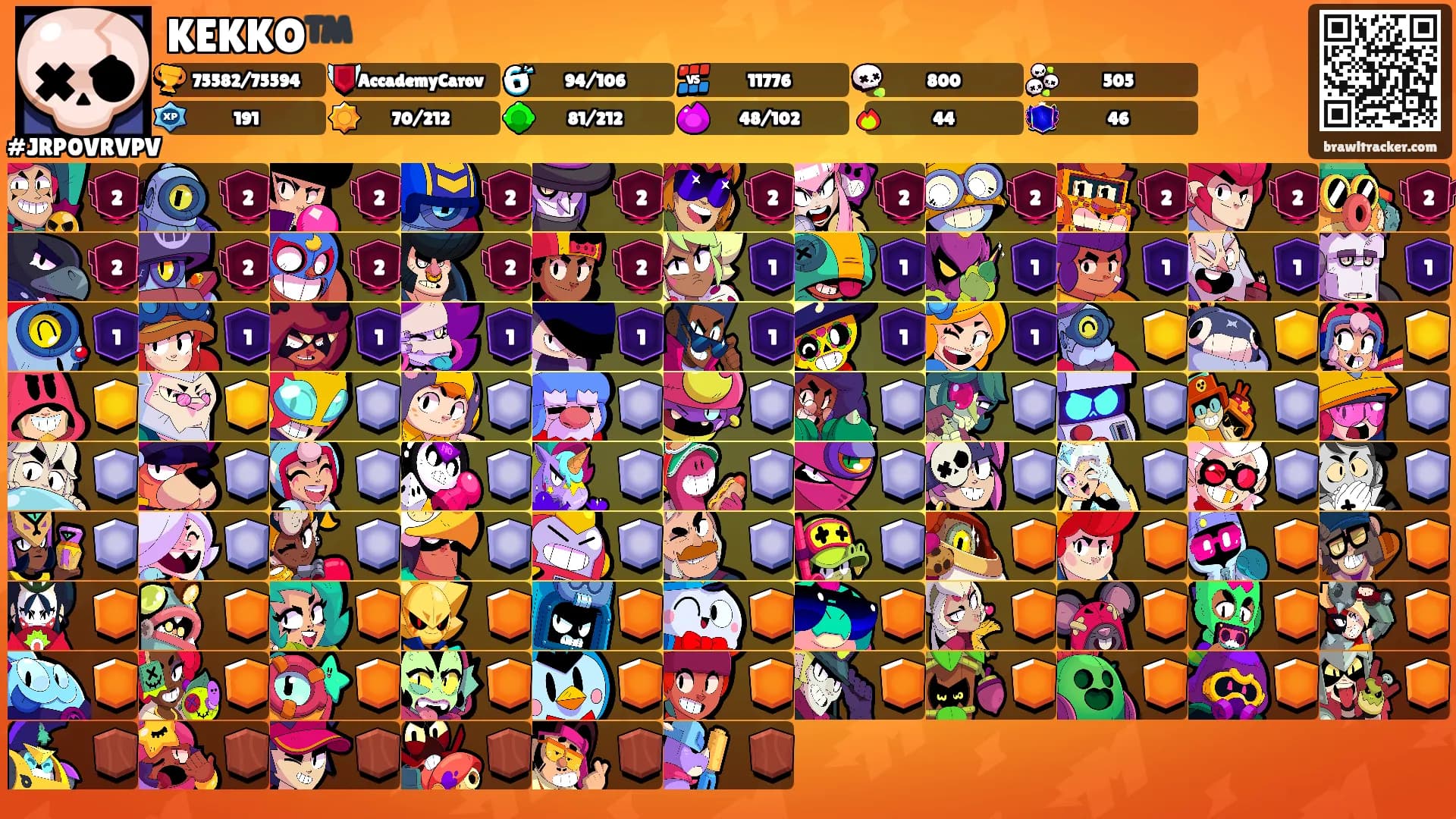 KEKKO™️'s Ranks