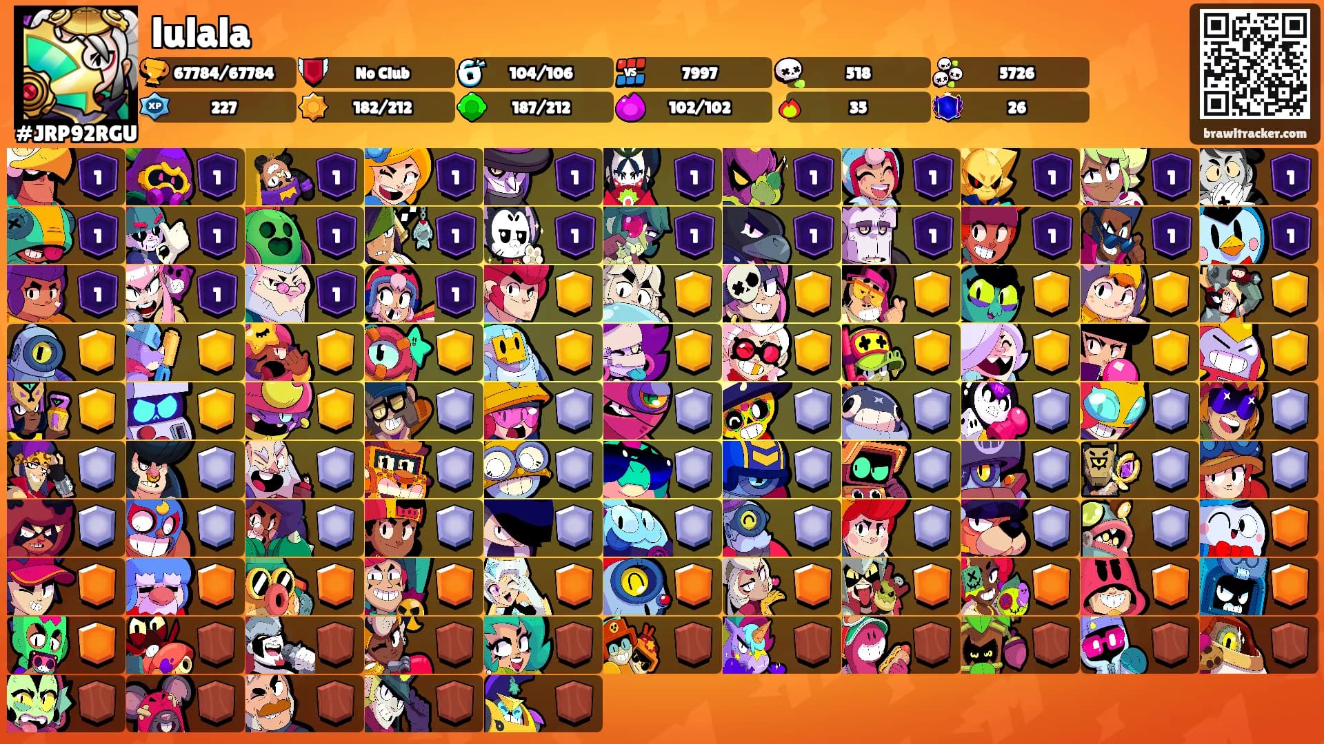 lulala's Ranks