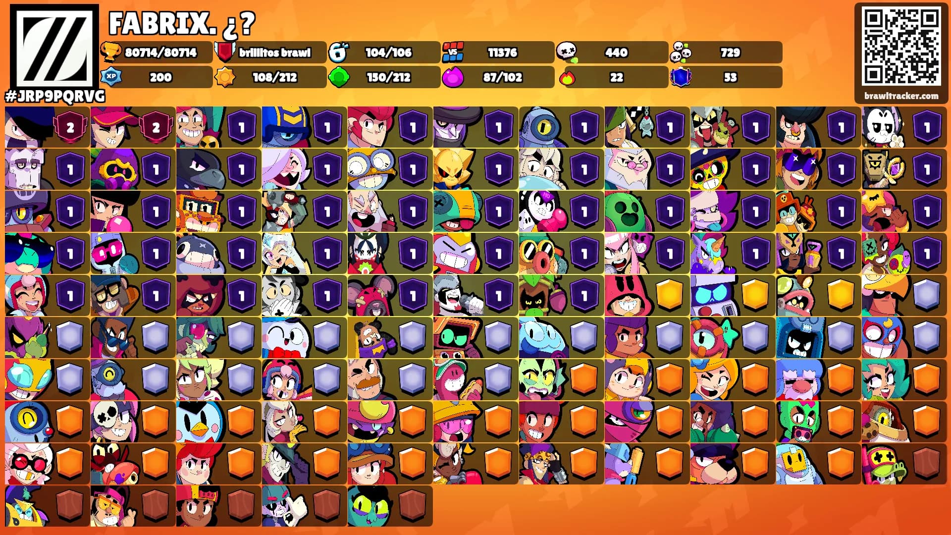 FABRIX. ¿?'s Ranks