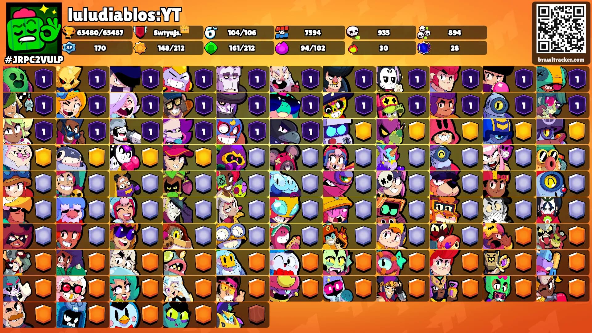 luludiablos:YT's Ranks