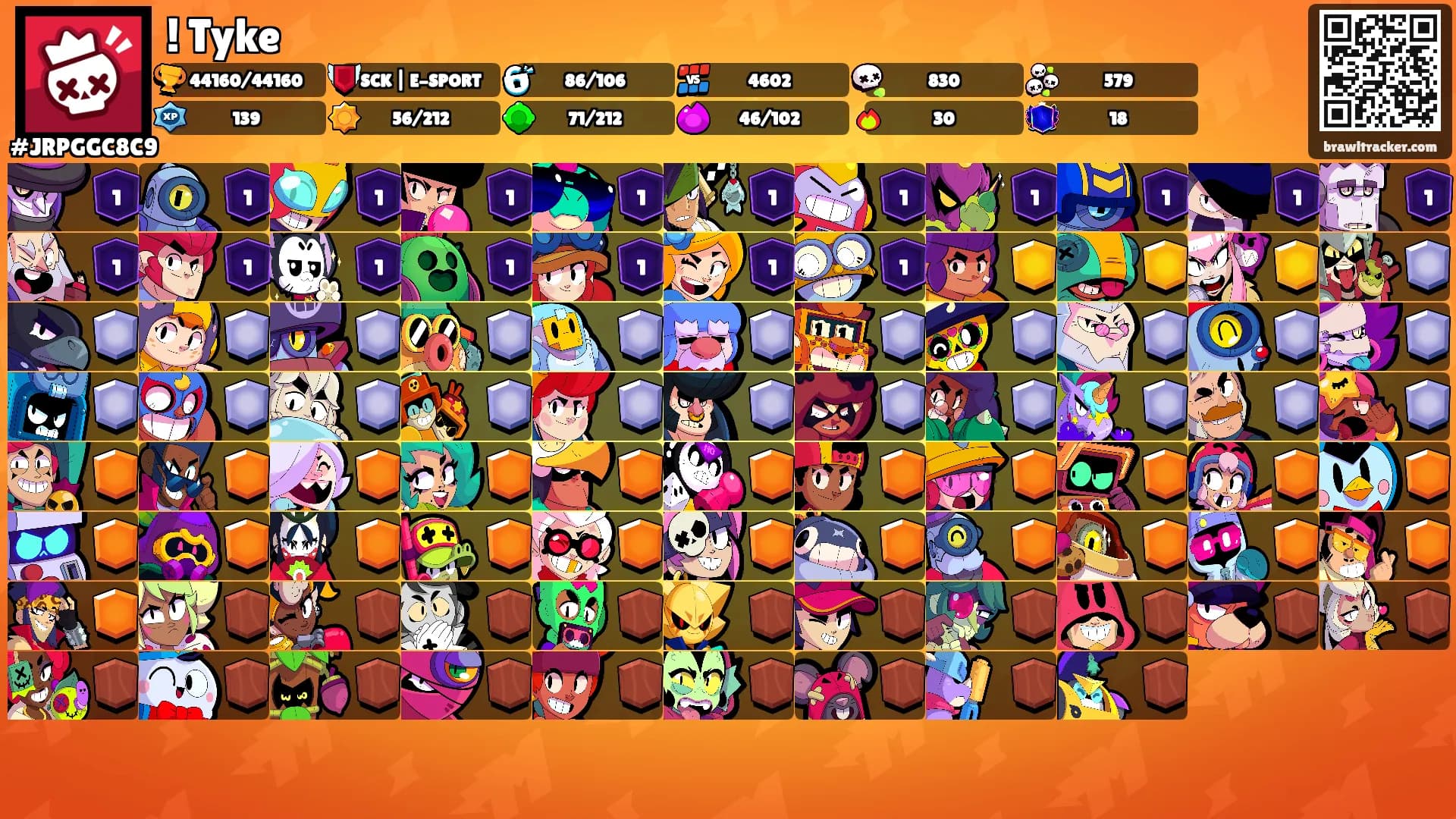 ! Tyke's Ranks
