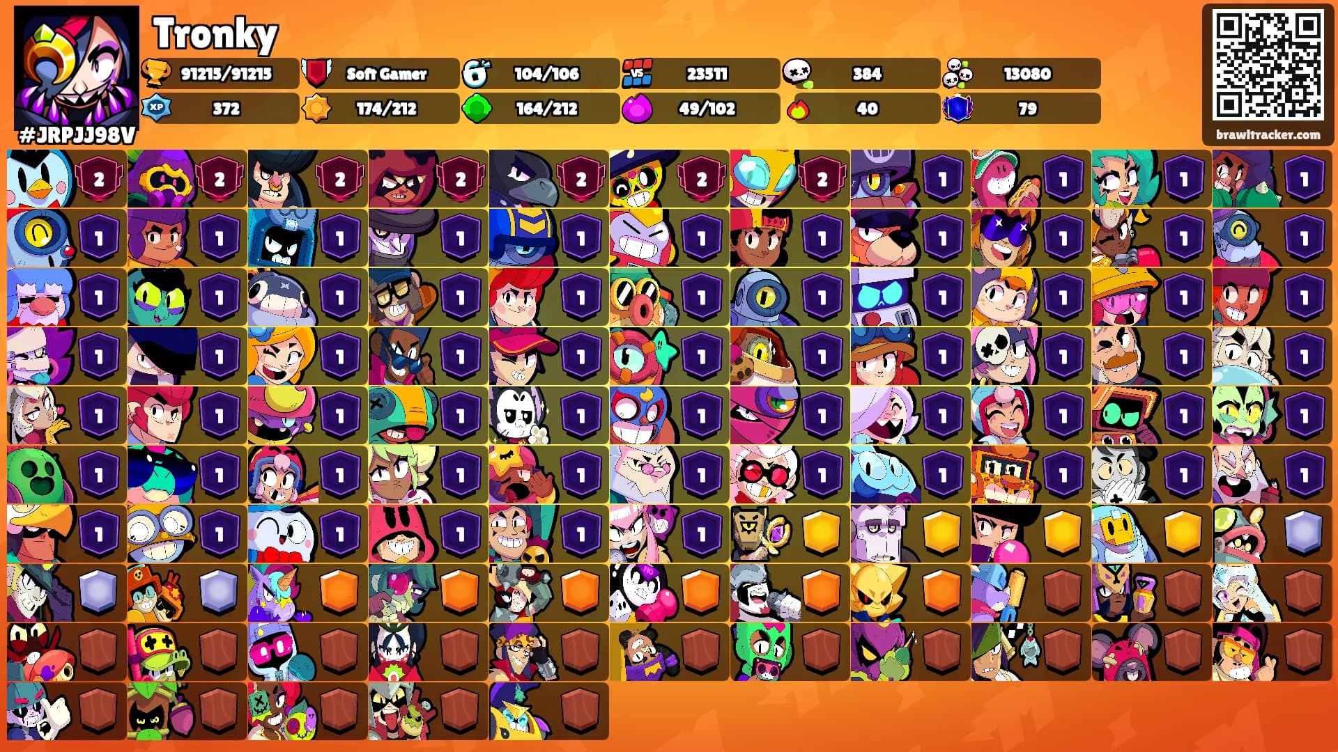 Tronky's Ranks