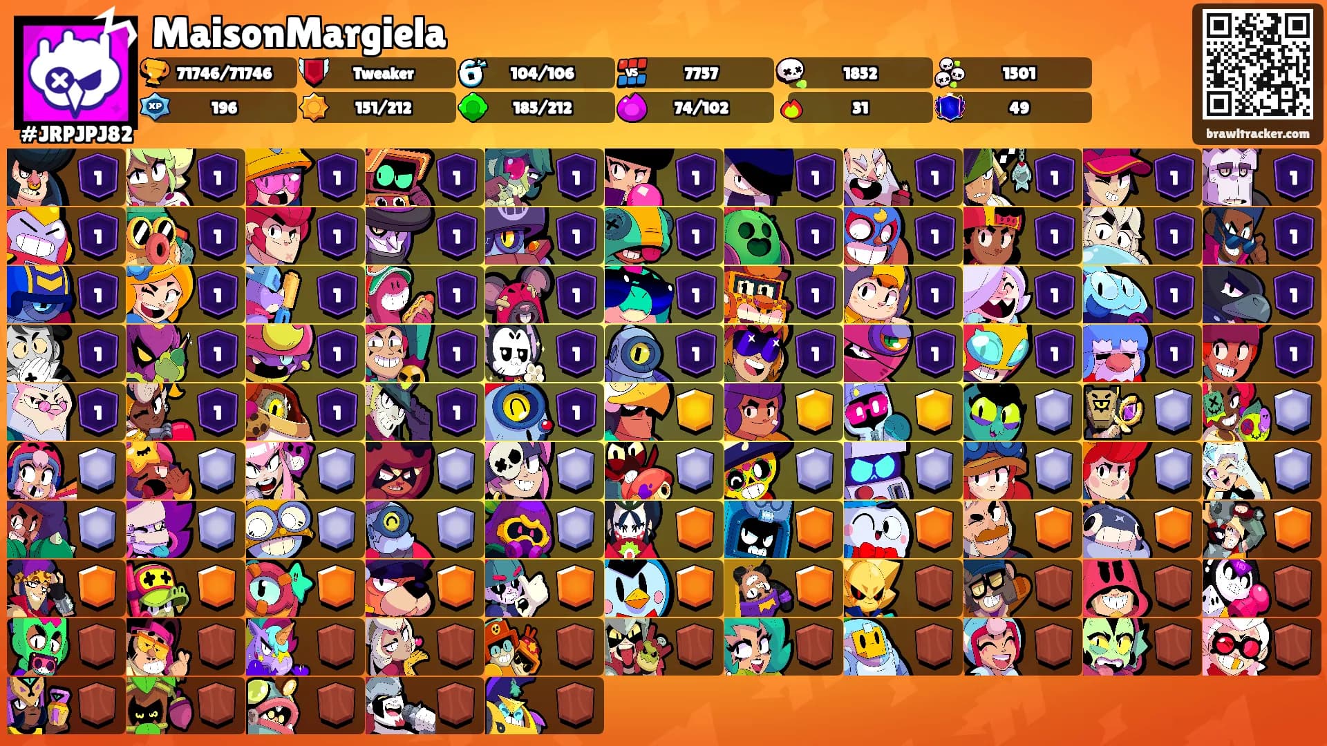 MaisonMargiela's Ranks