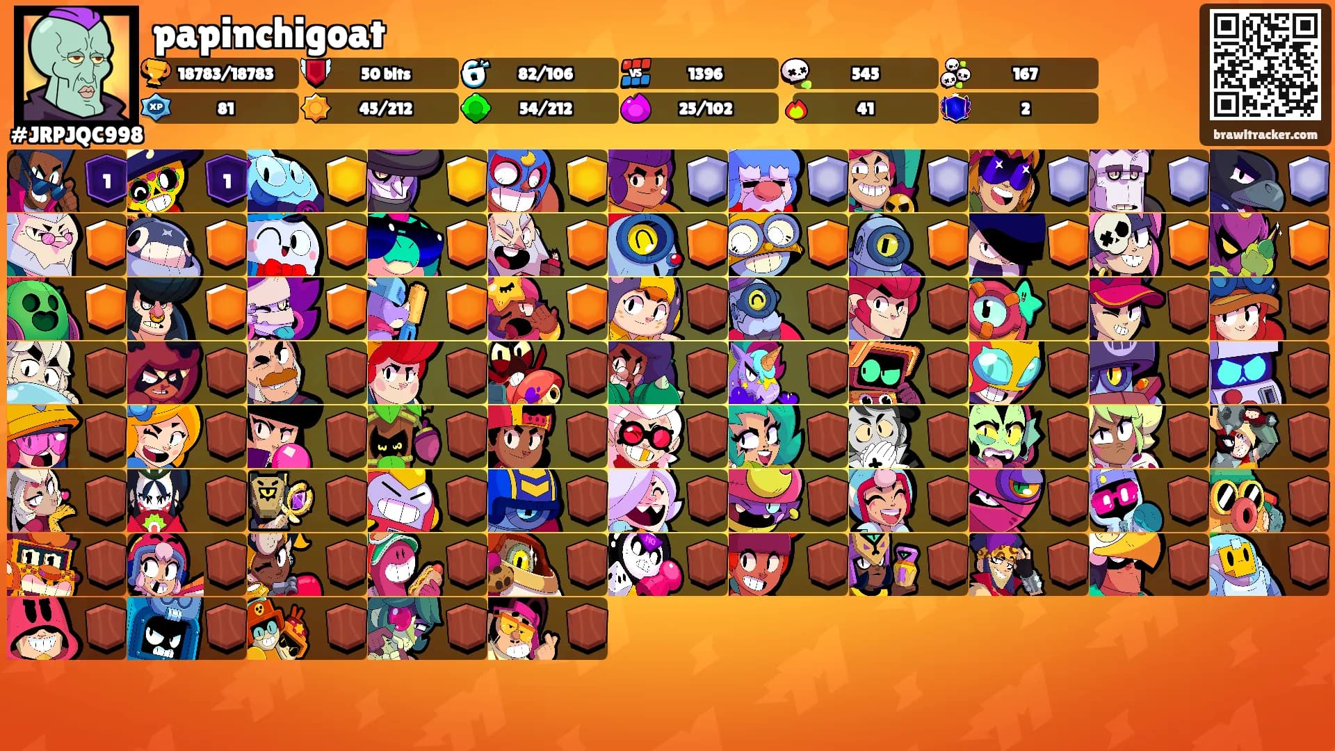papinchigoat's Ranks