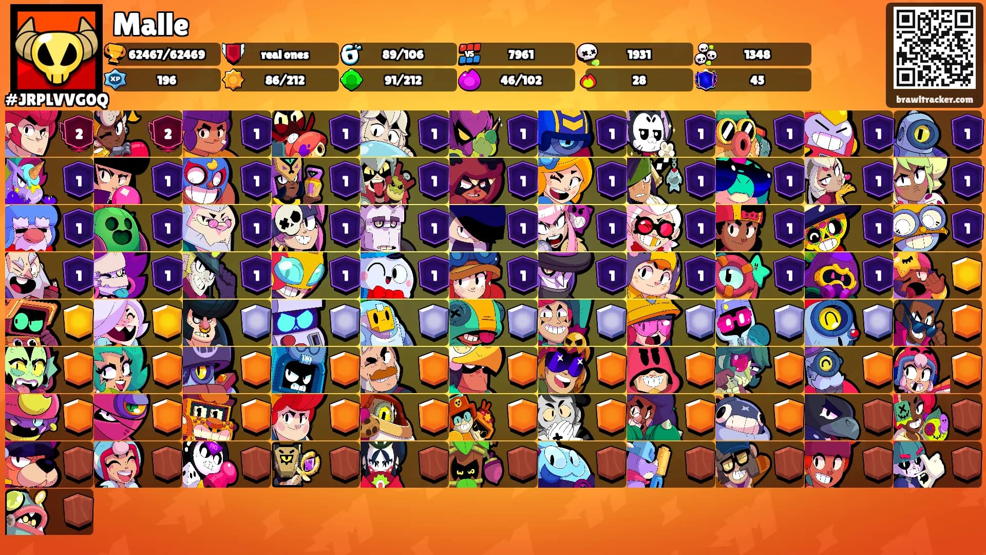 Malle's Ranks