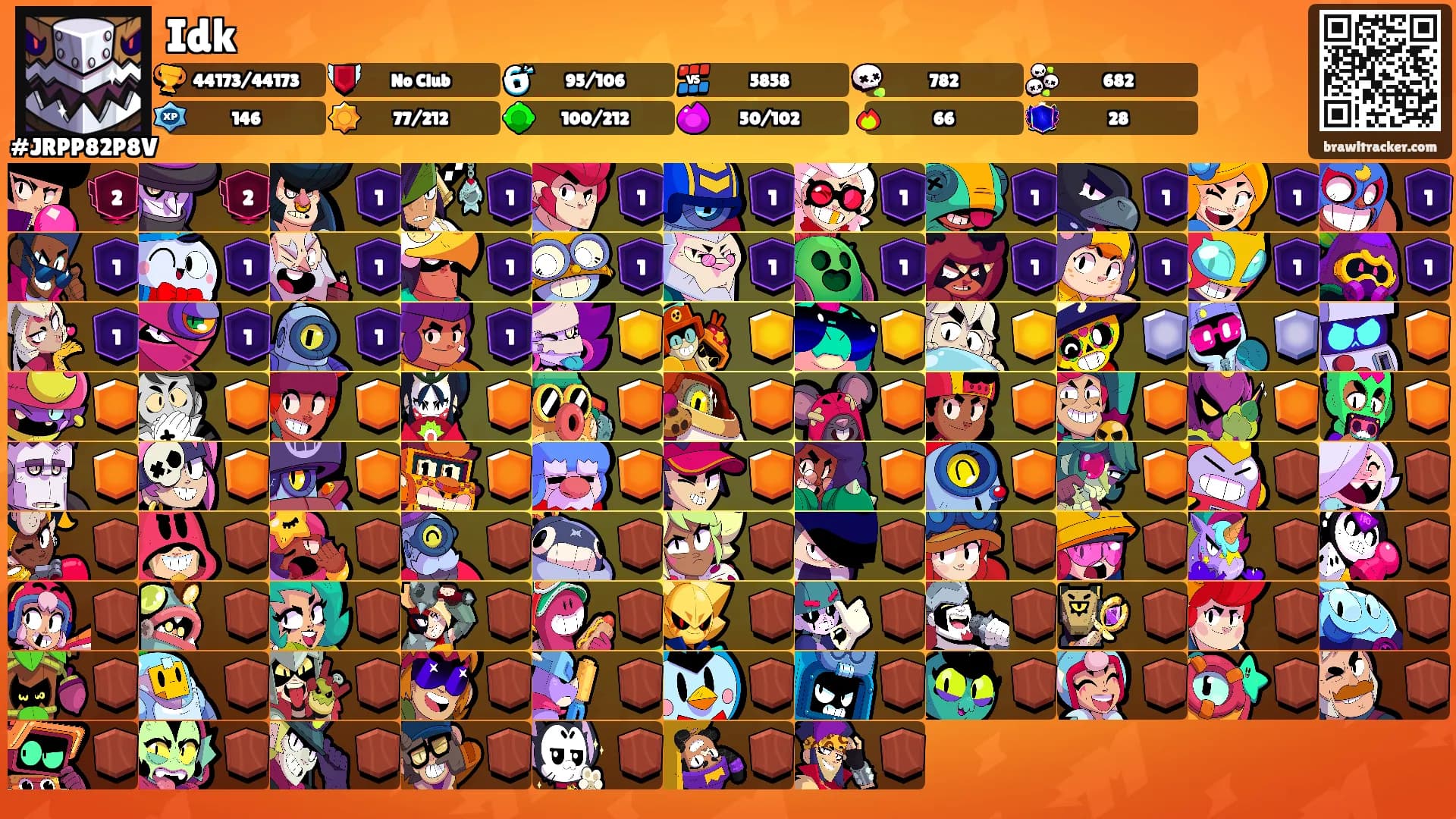 Idk's Ranks