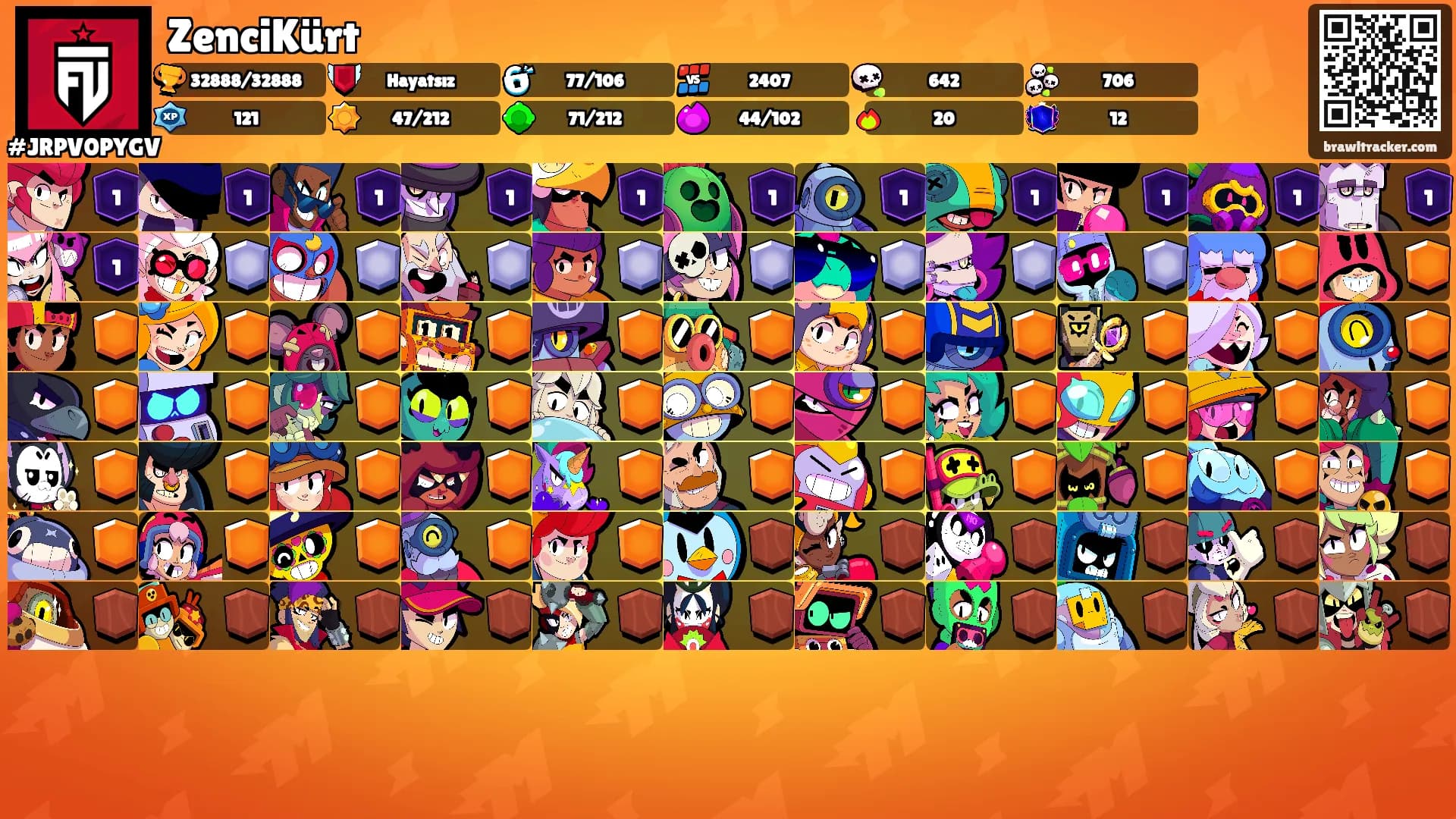 ZenciKürt's Ranks