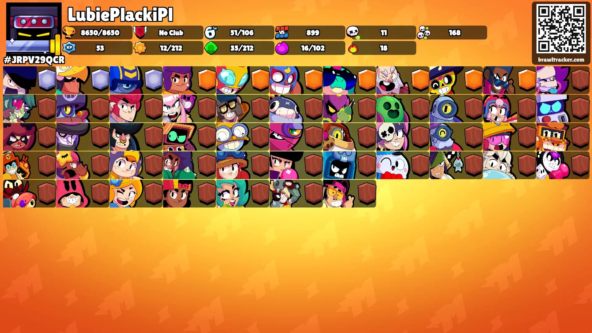 LubiePlackiPl's Ranks