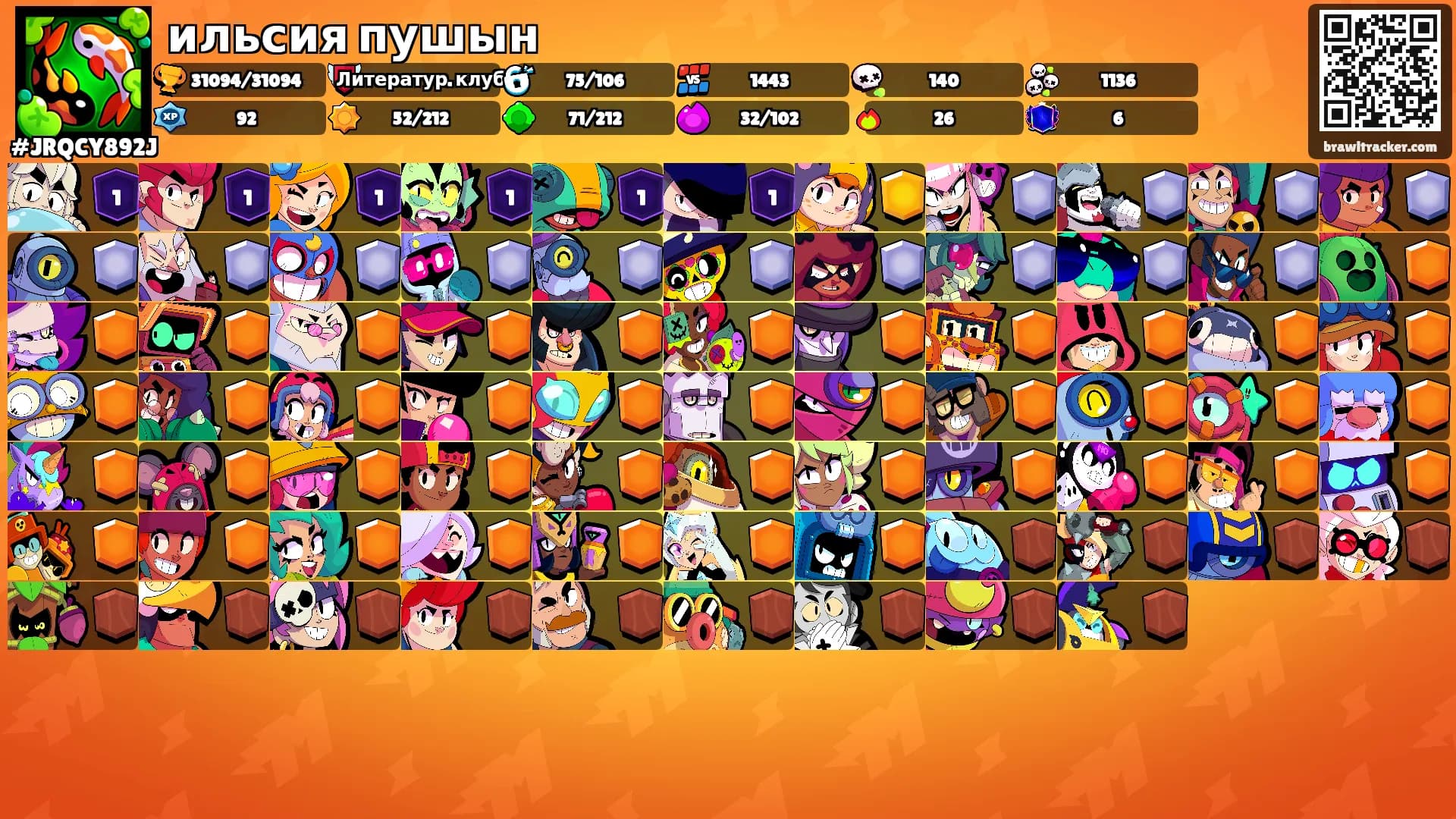 ильсия пушын's Ranks