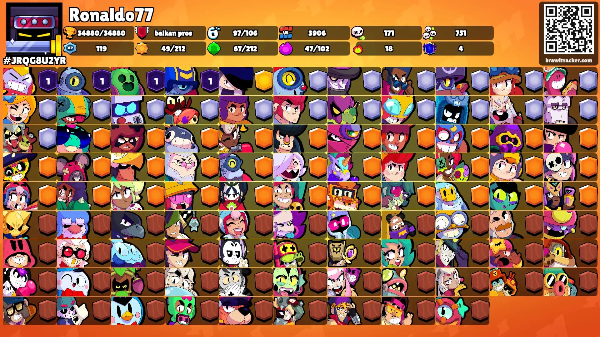 Ronaldo77's Ranks