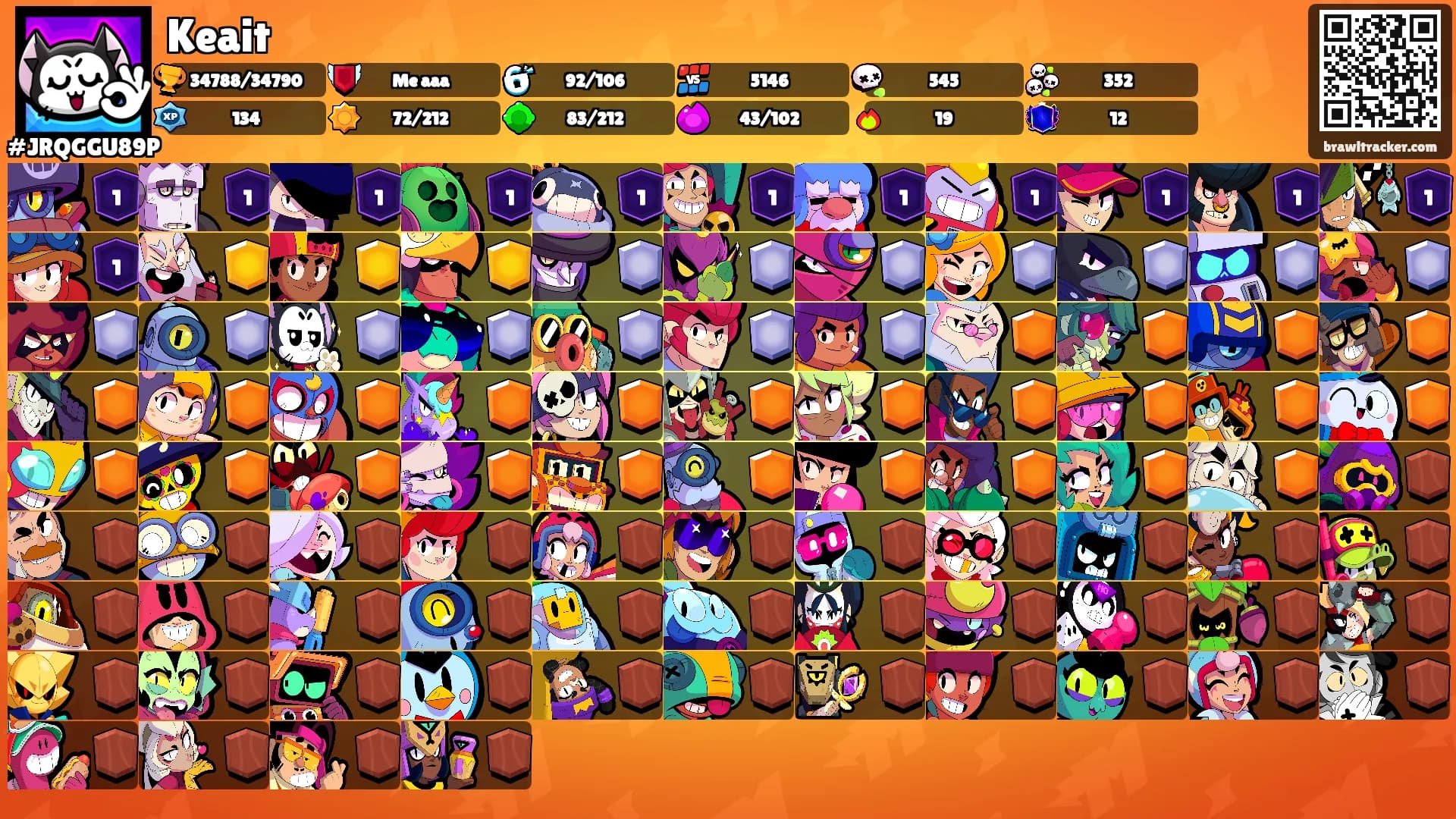 Keait's Ranks