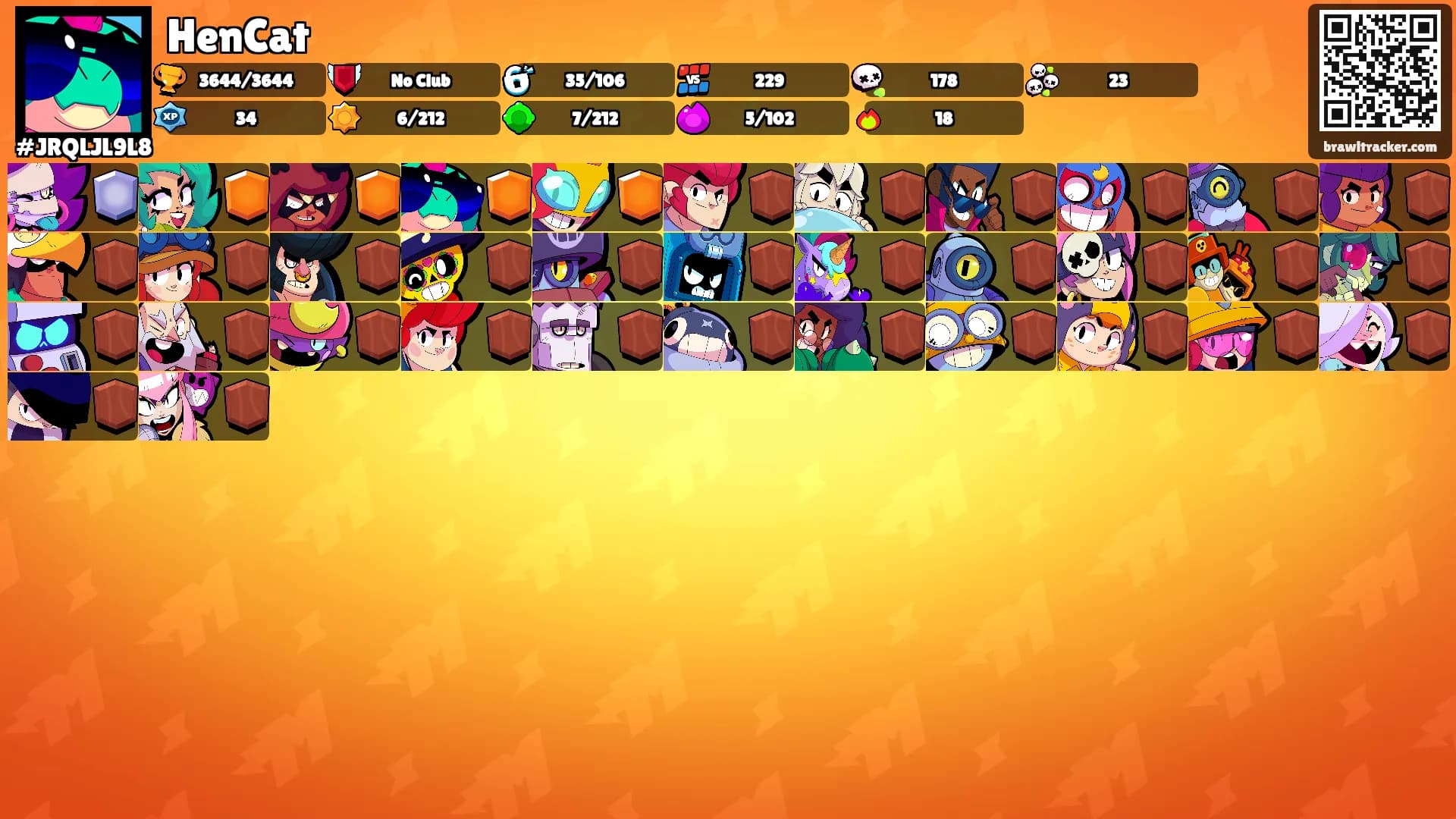 HenCat's Ranks