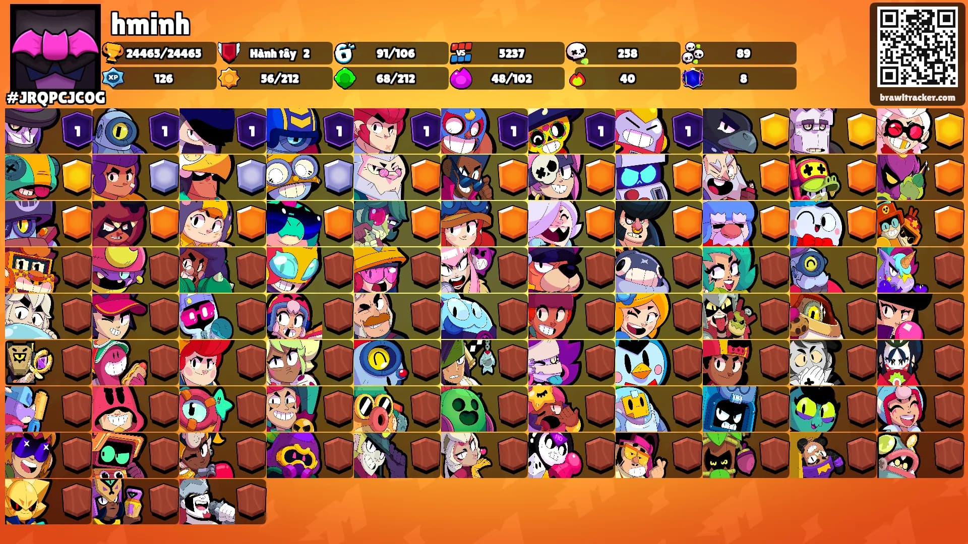 hminh's Ranks