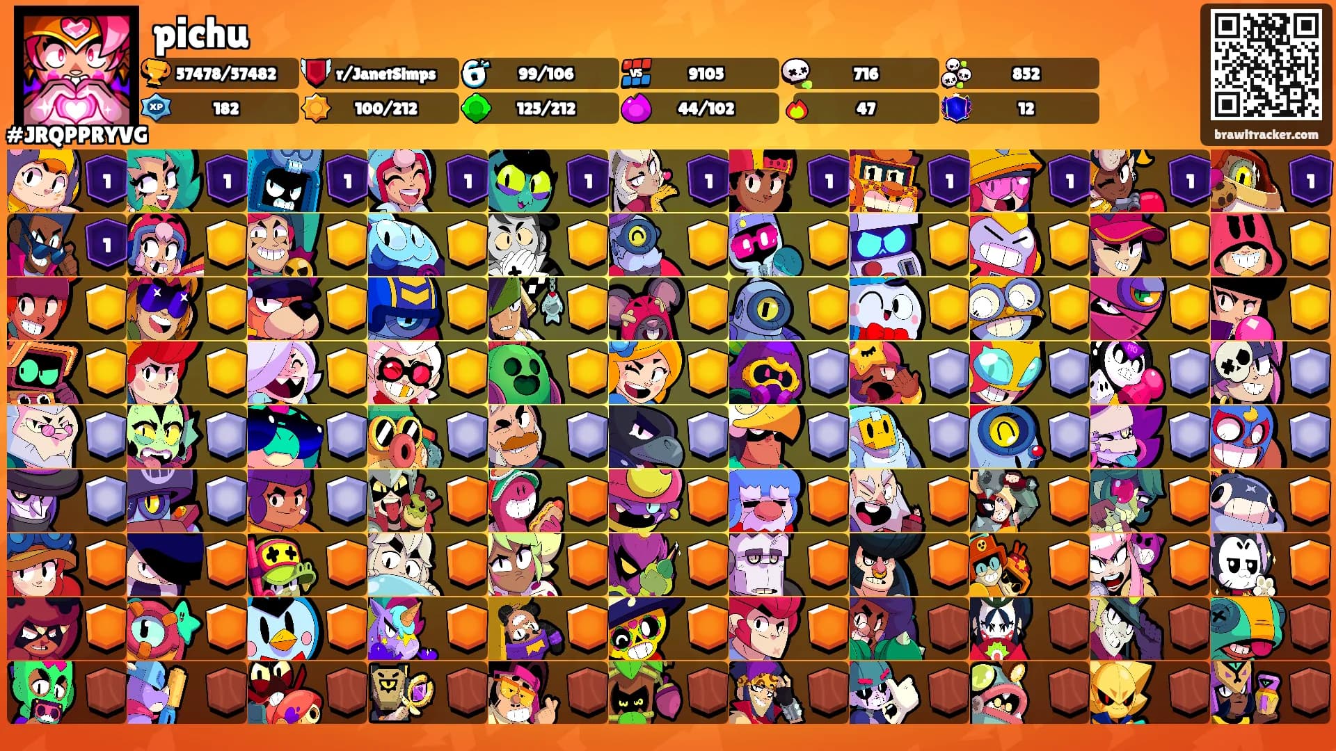 pichu's Ranks